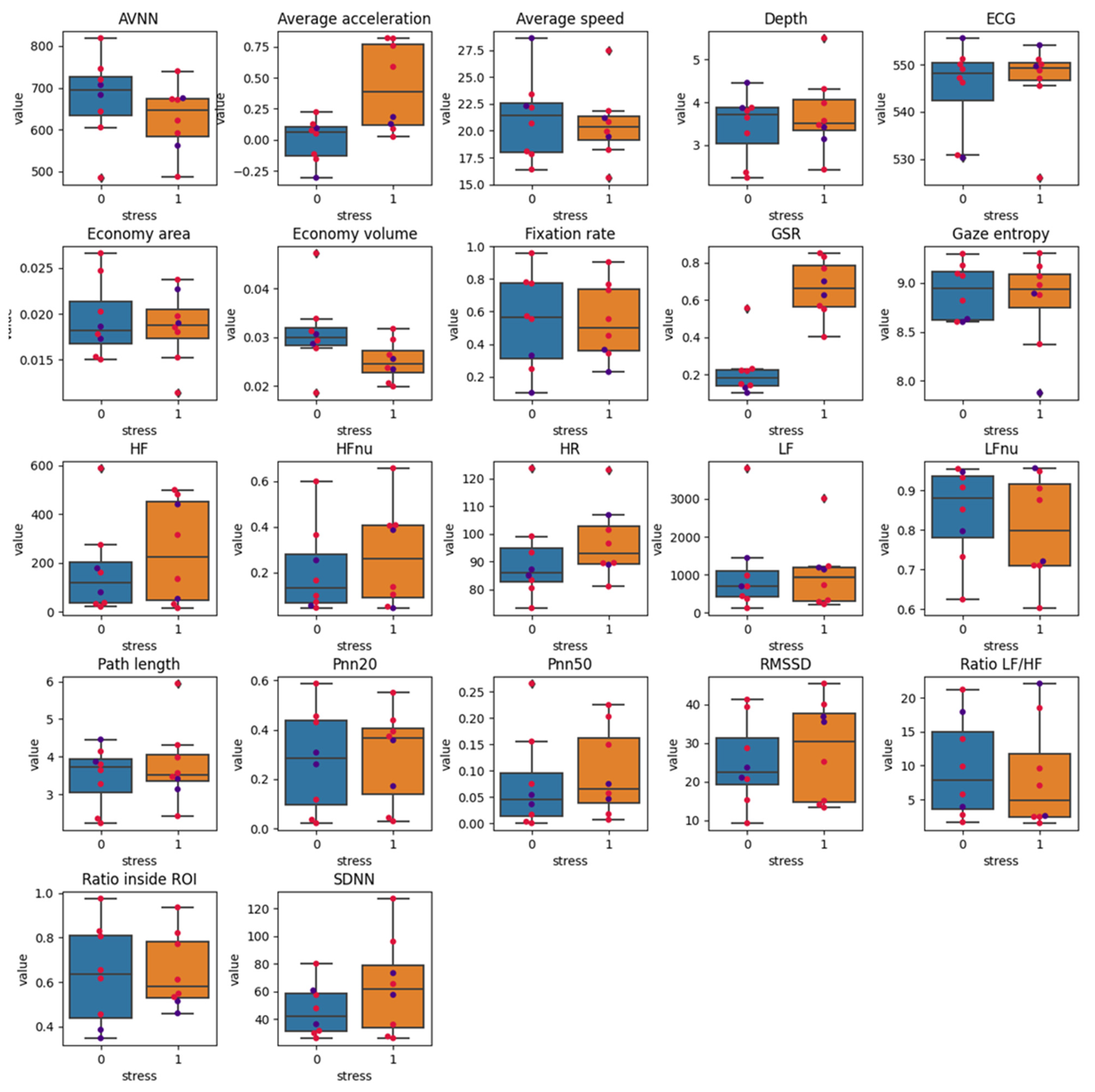 Sensors 22 00837 g005 Sensors 22 00837 g005