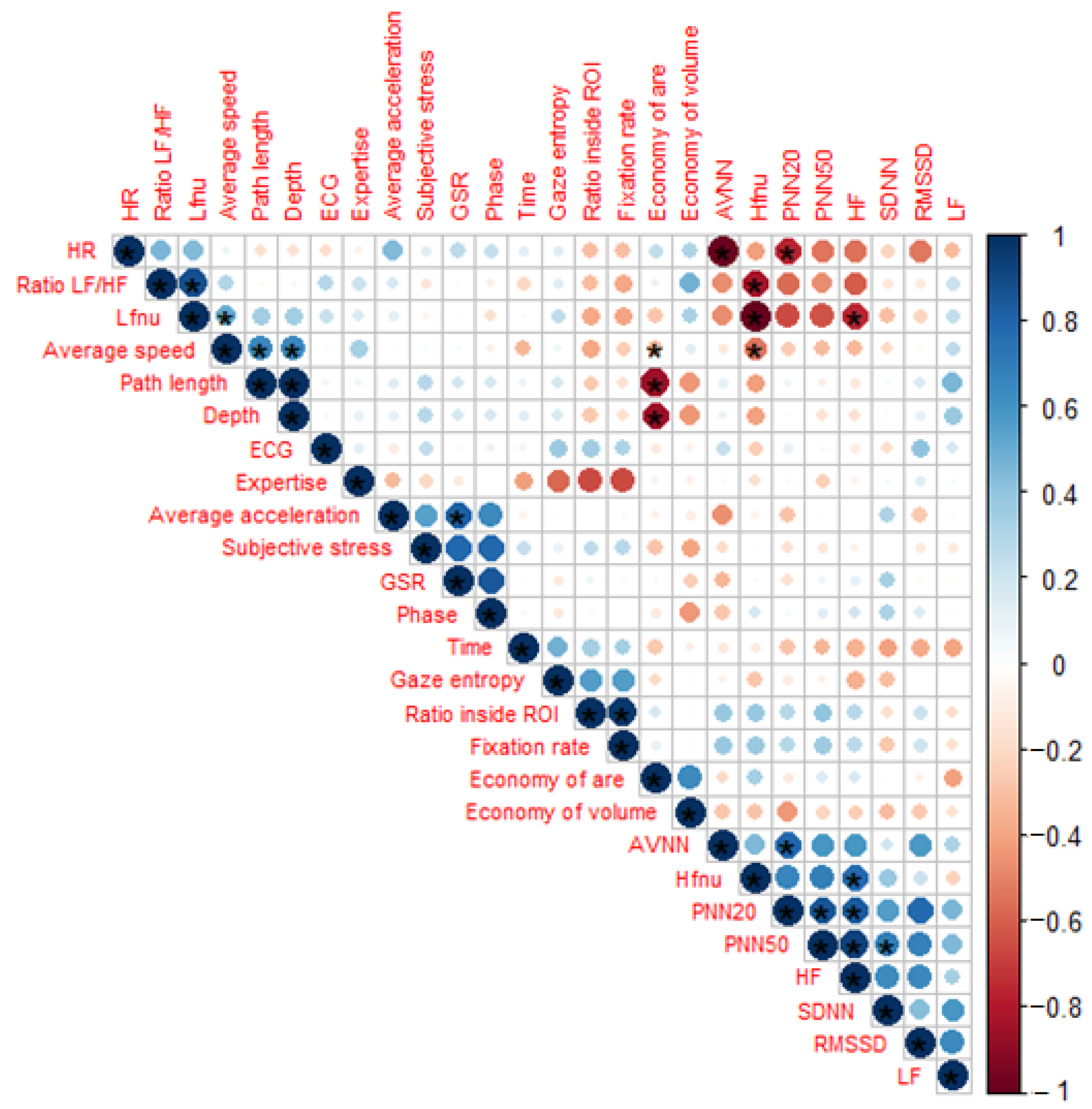 Sensors 22 00837 g006 Sensors 22 00837 g006