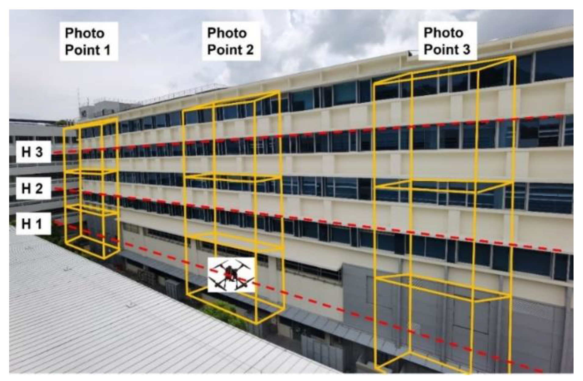 Sensors 22 00840 g008 550