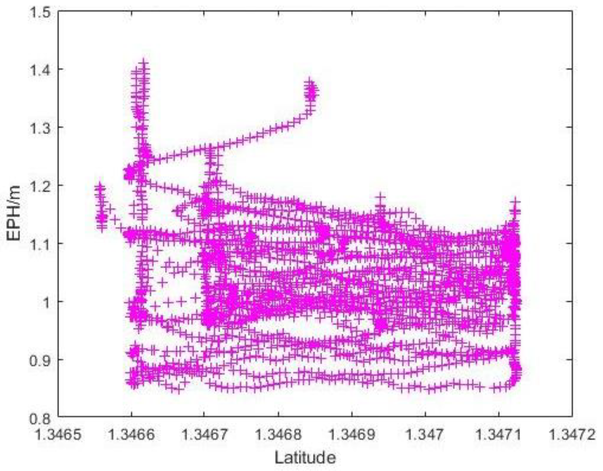 Sensors 22 00840 g014 550