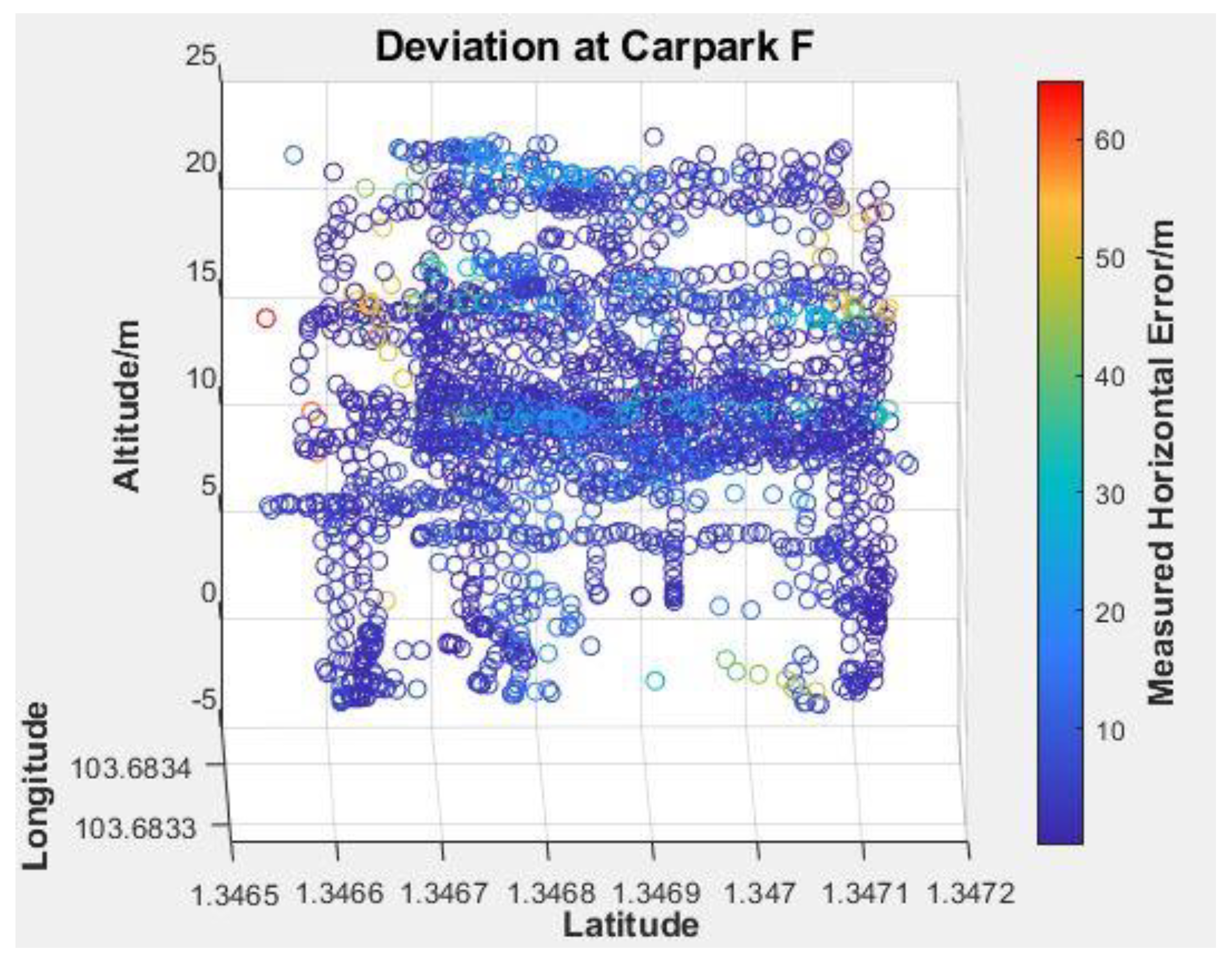 Sensors 22 00840 g015 550