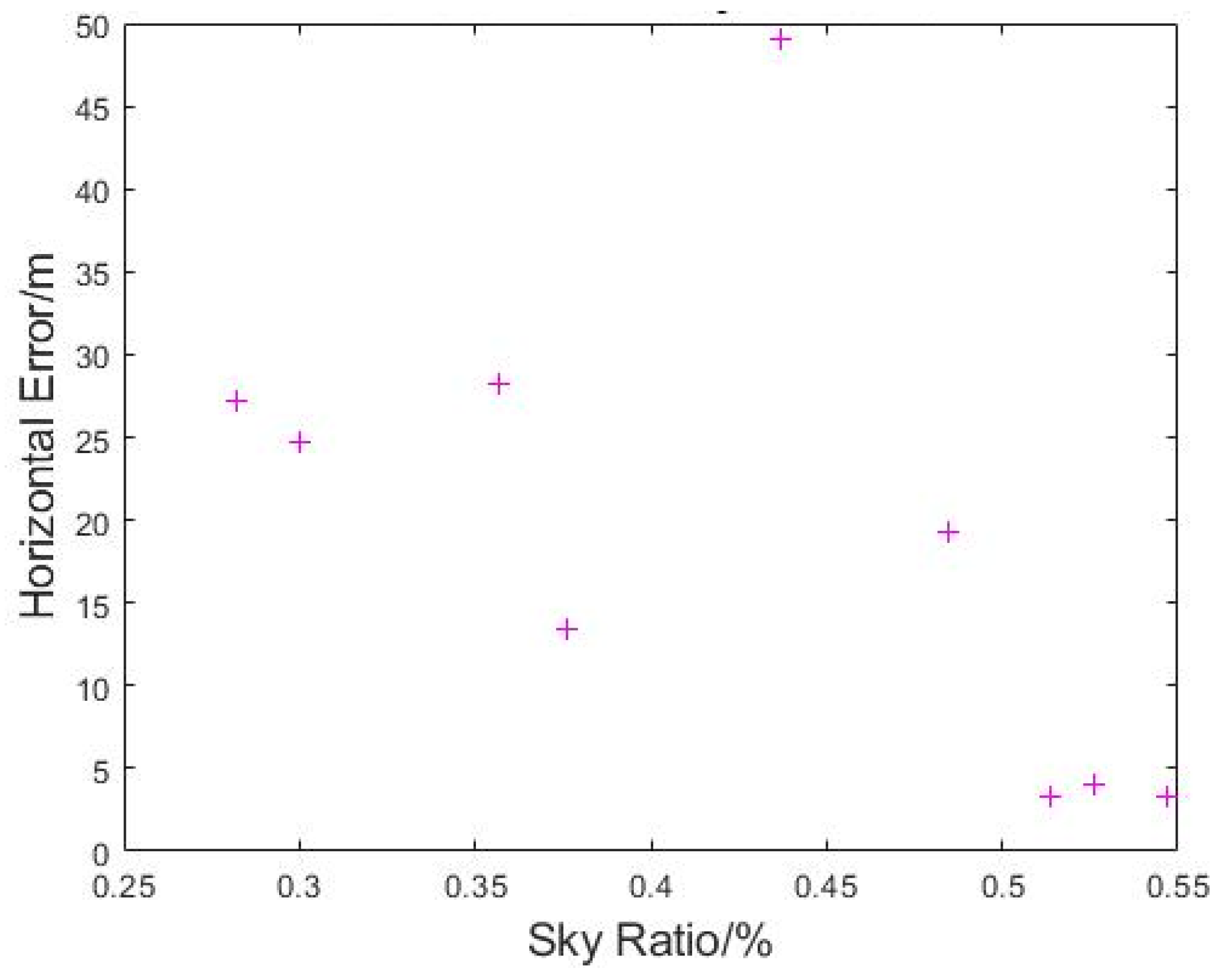 Sensors 22 00840 g018 550