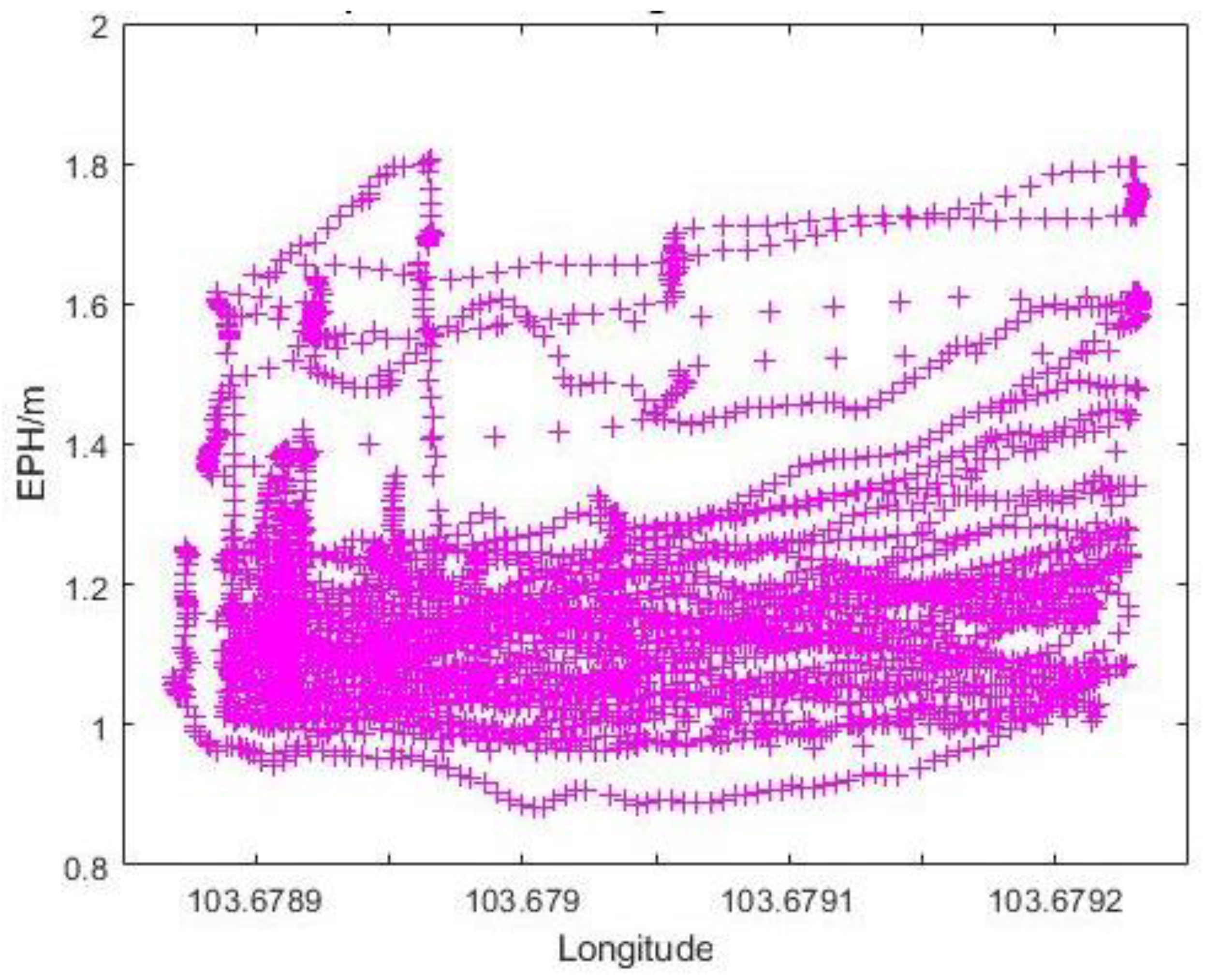 Sensors 22 00840 g019 550
