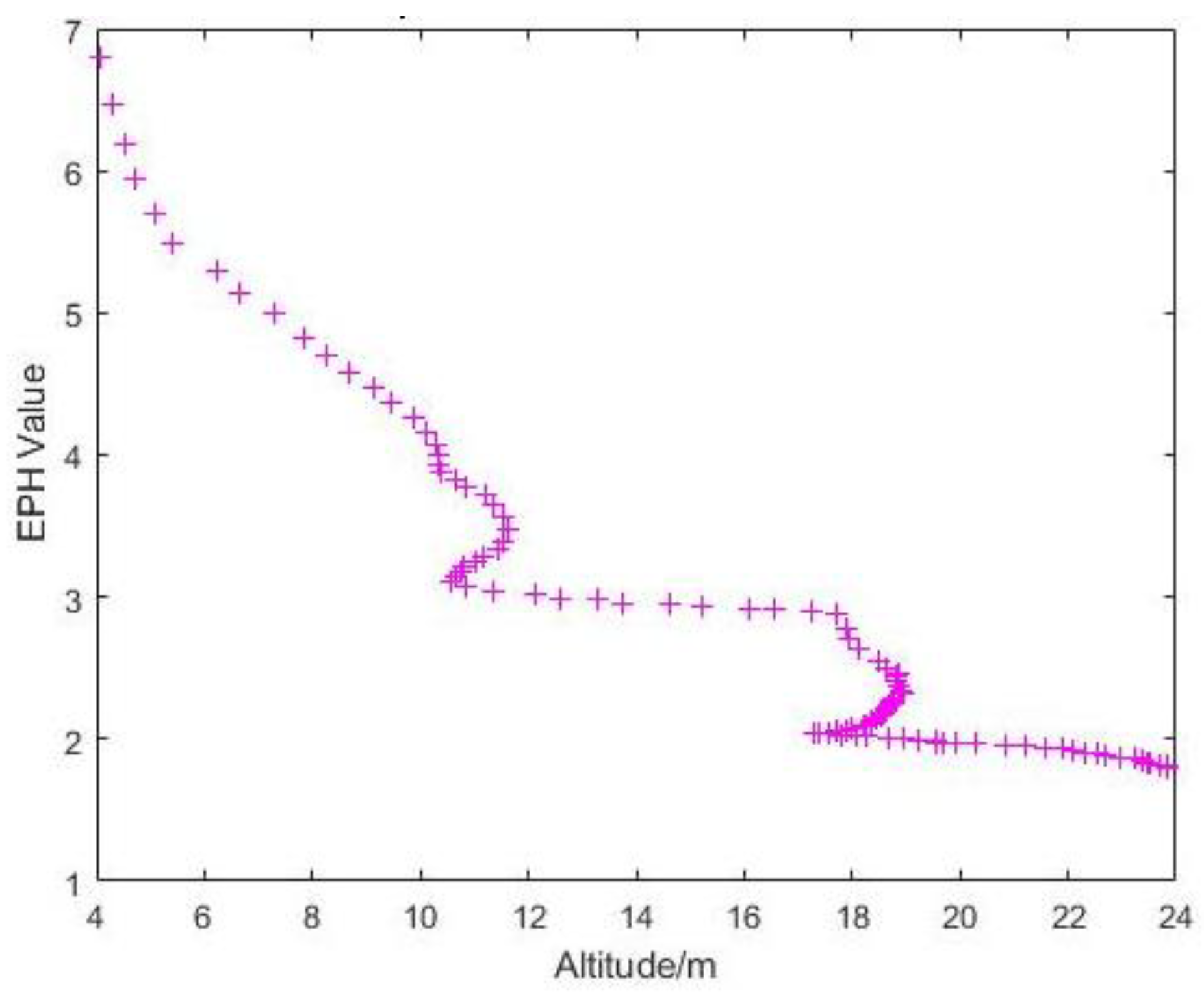 Sensors 22 00840 g021 550
