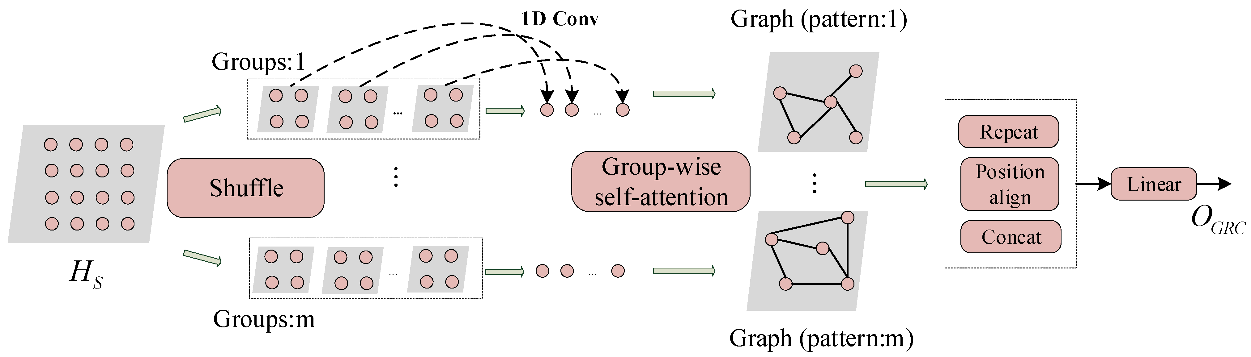 Sensors 22 00841 g003