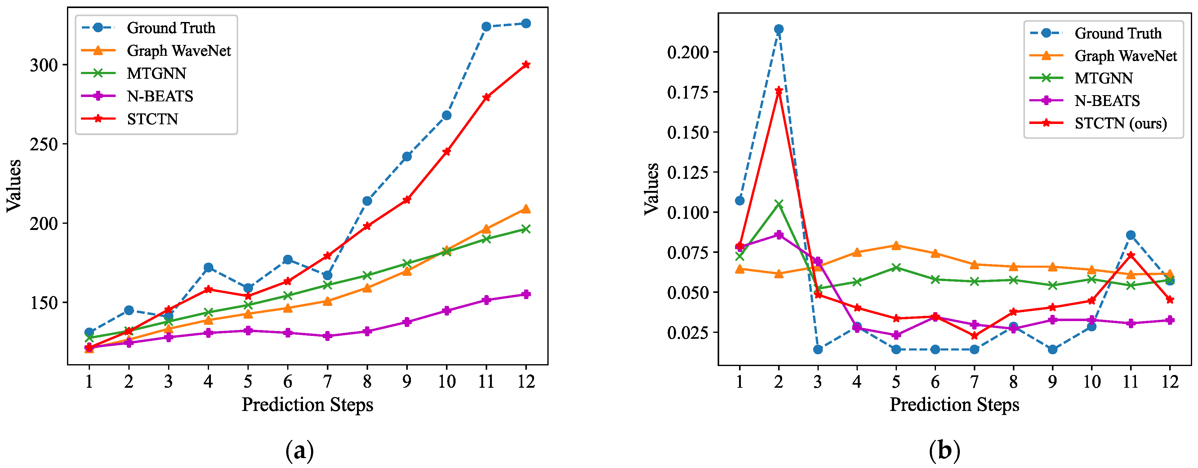 Sensors 22 00841 g004