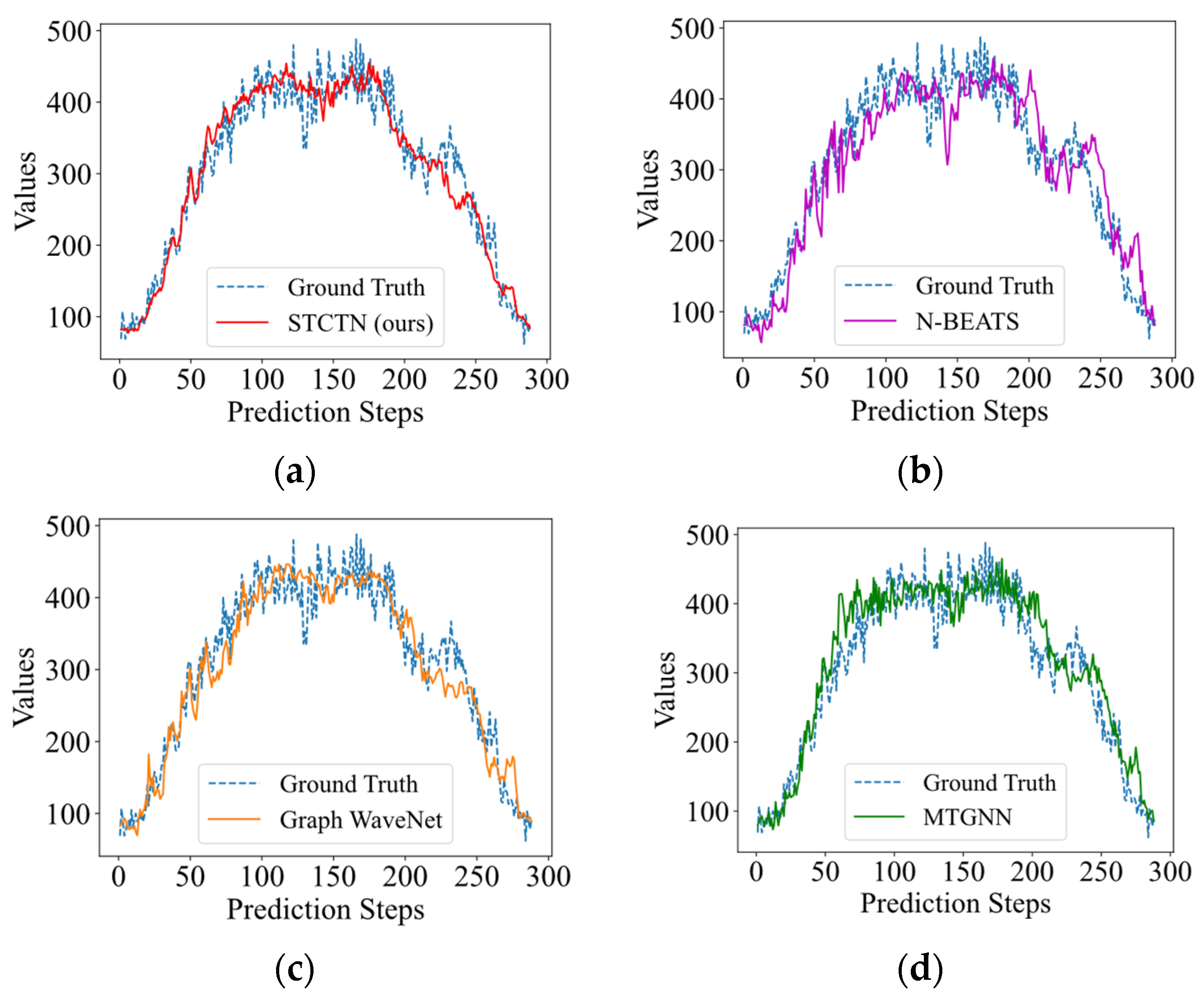 Sensors 22 00841 g006