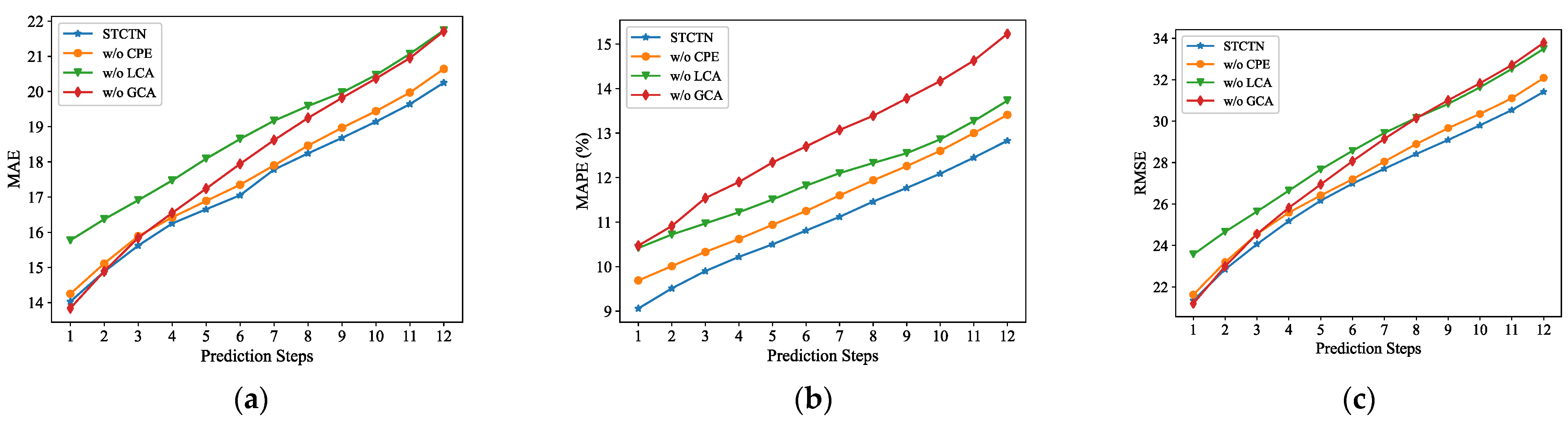 Sensors 22 00841 g007