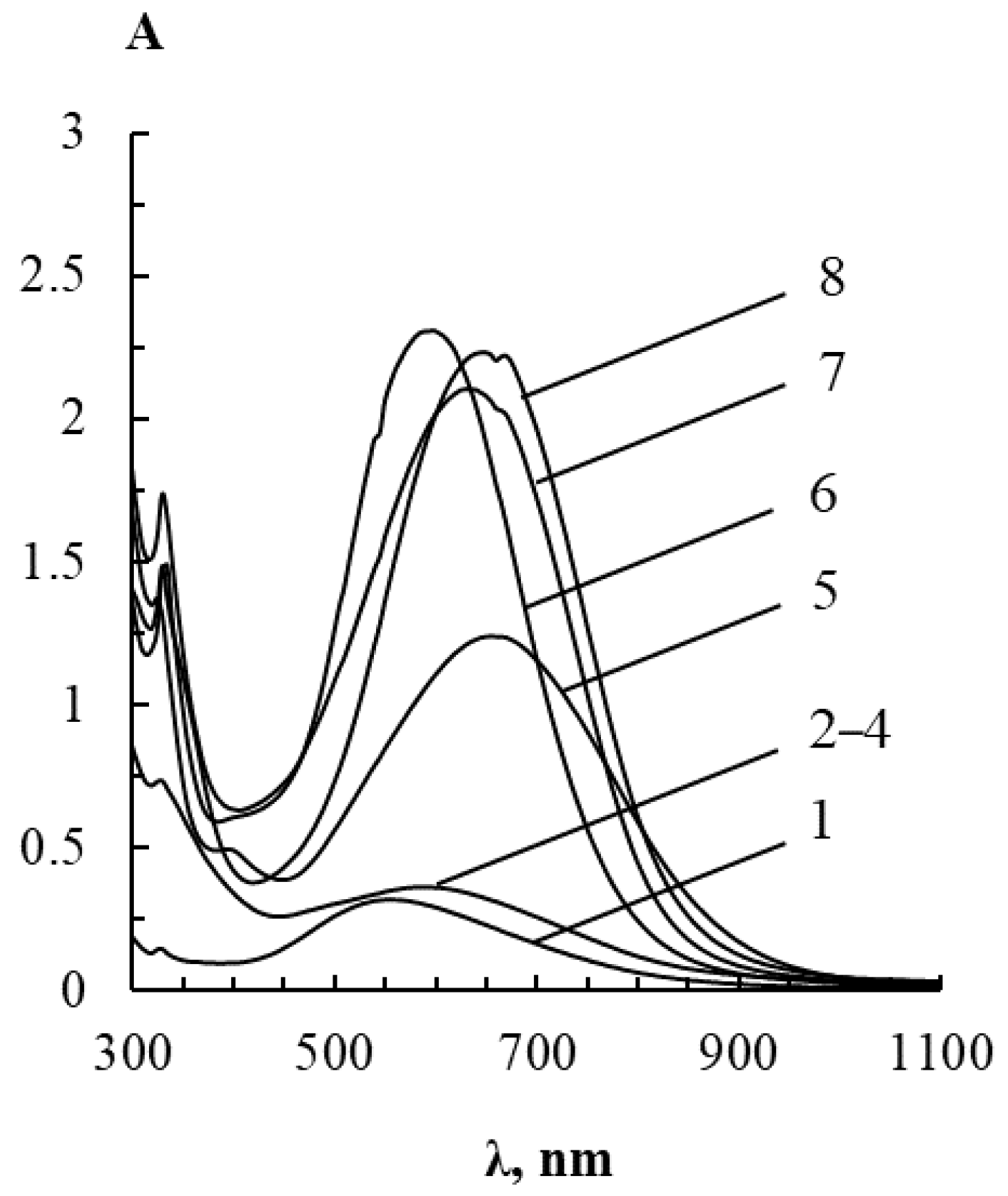 Sensors 22 00843 g003