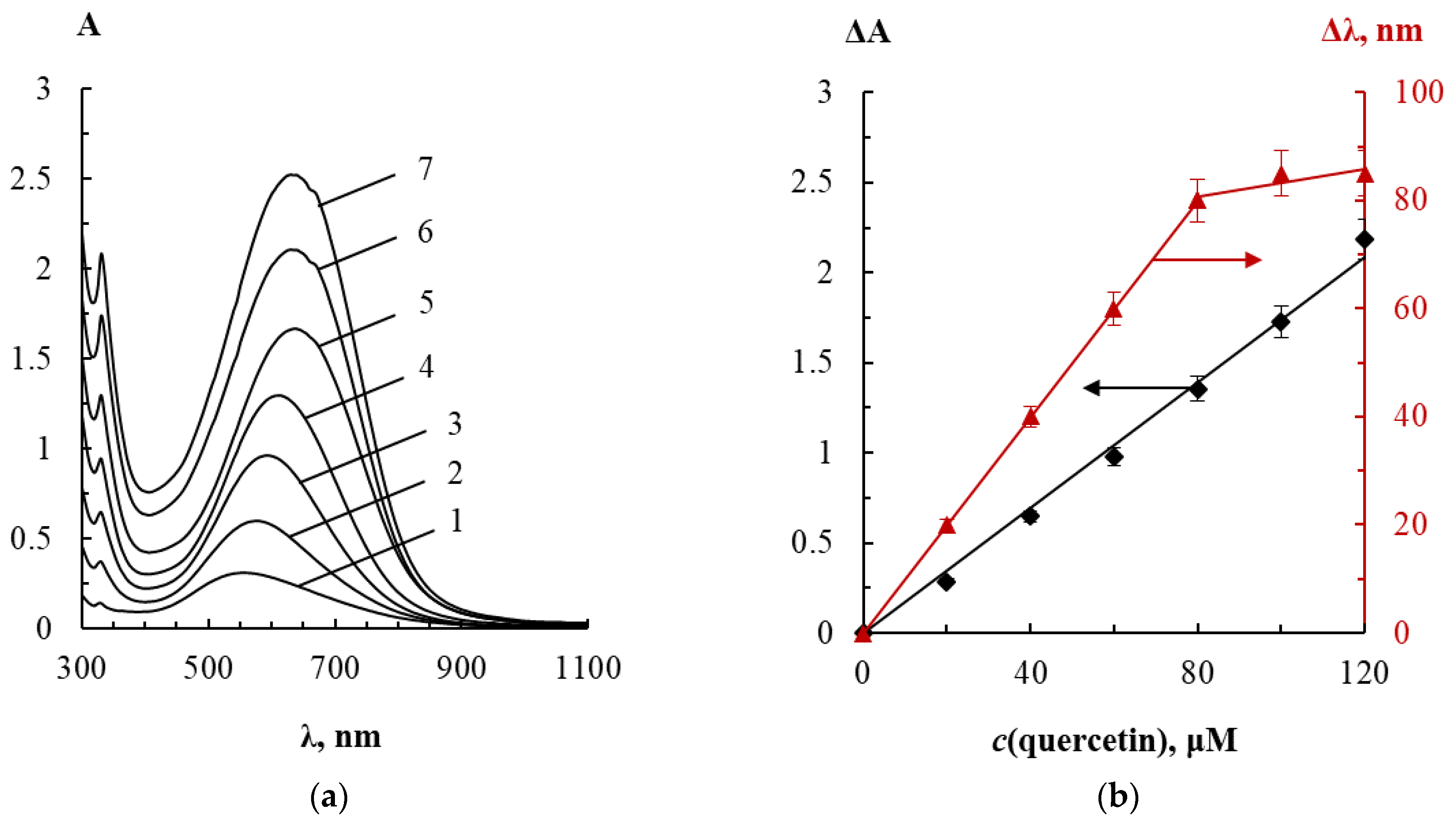 Sensors 22 00843 g004