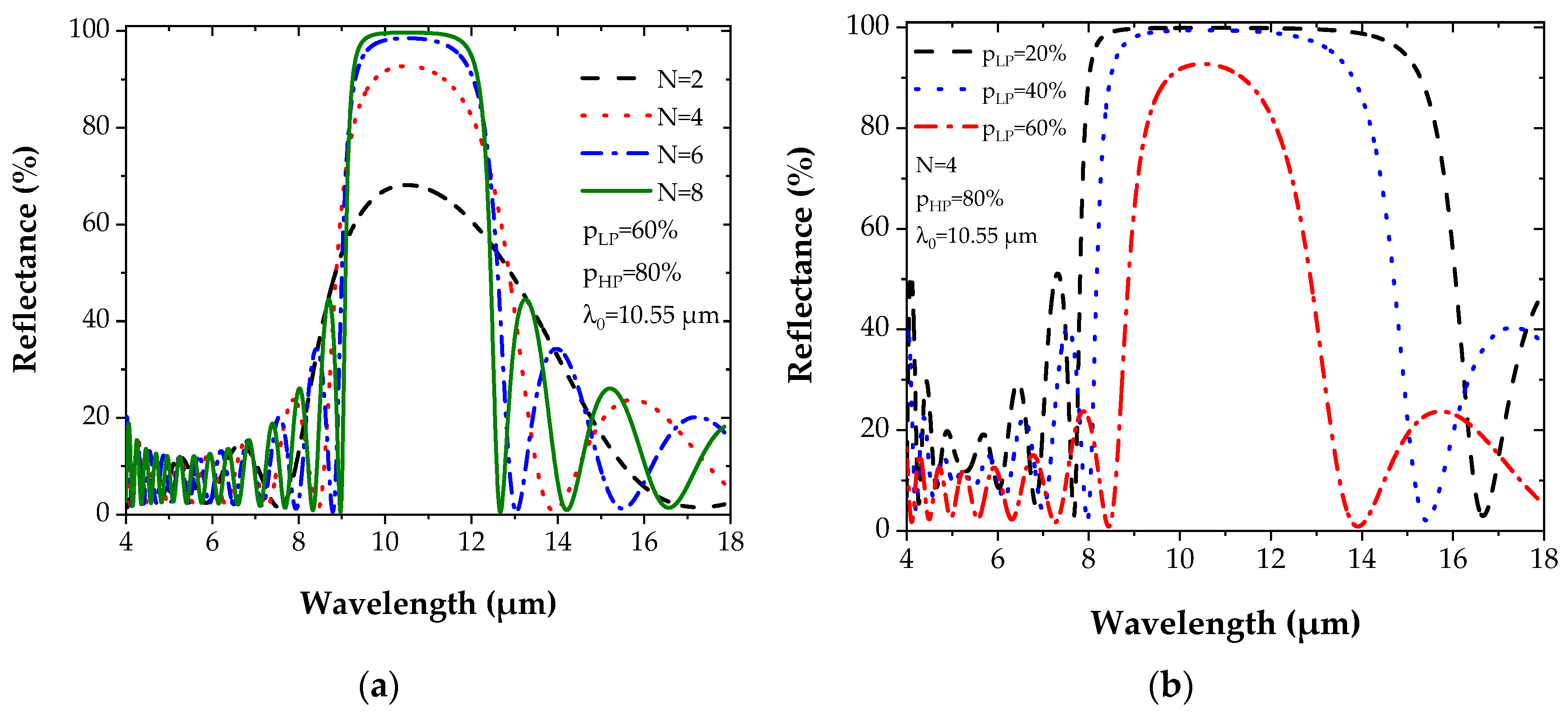 Sensors 22 00844 g004 550