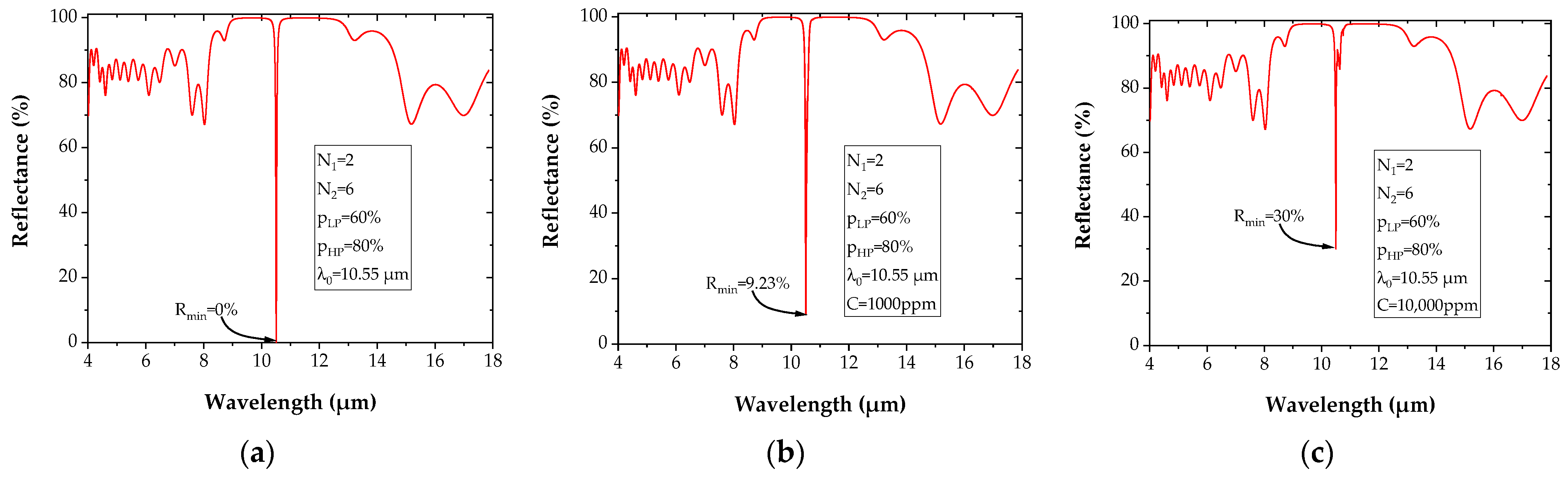 Sensors 22 00844 g008 550