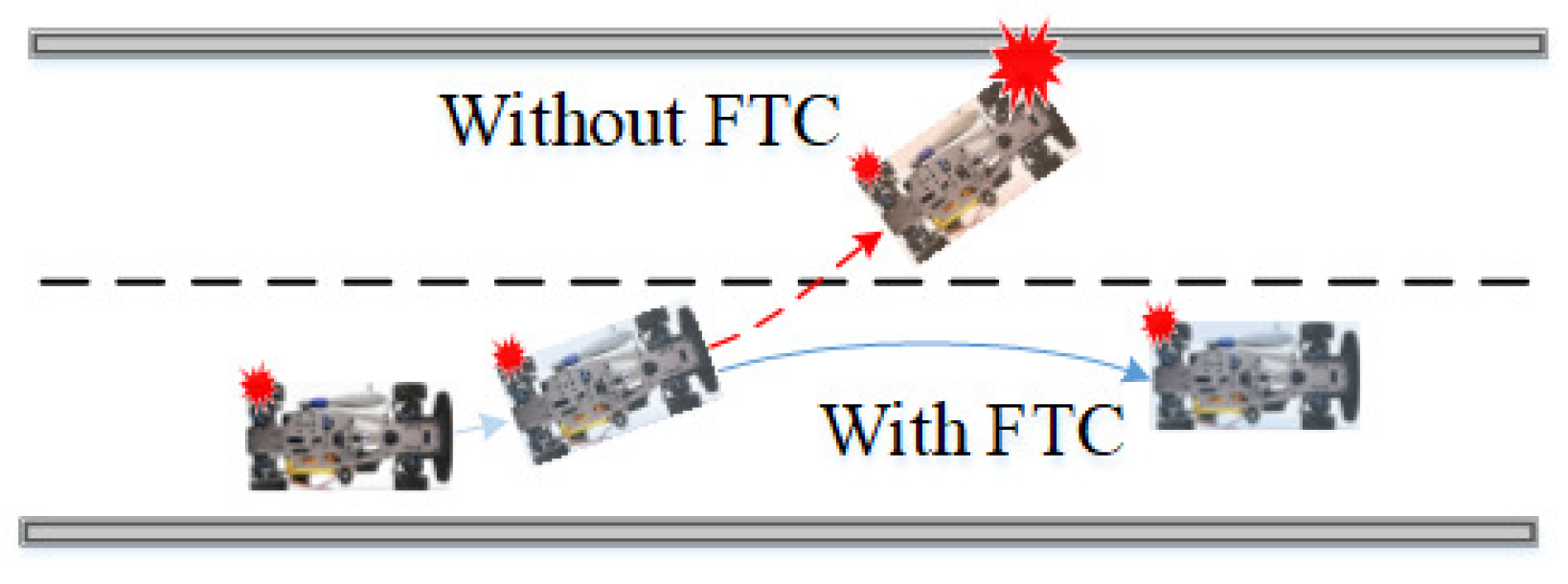 Sensors 22 00845 g001 550