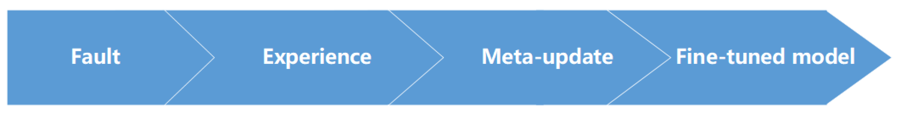 Sensors 22 00845 g002 550
