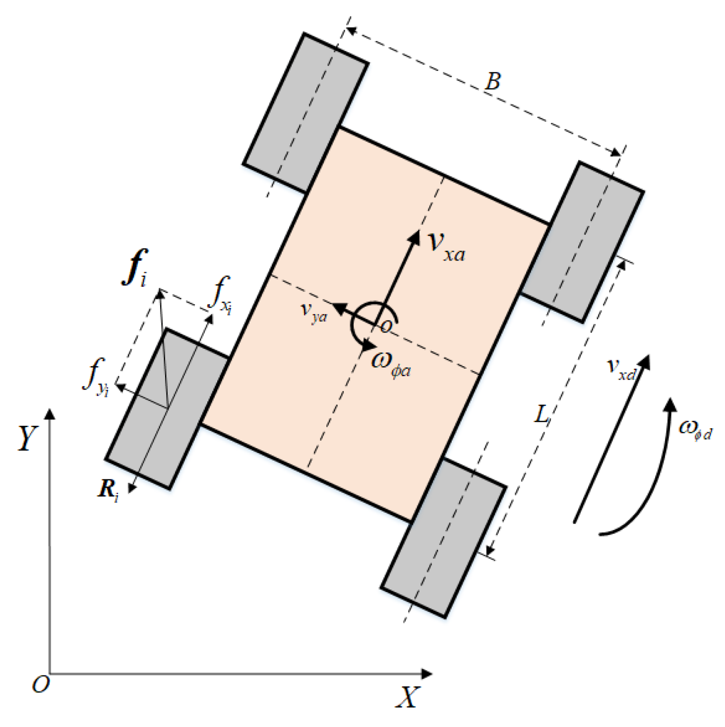 Sensors 22 00845 g003 550