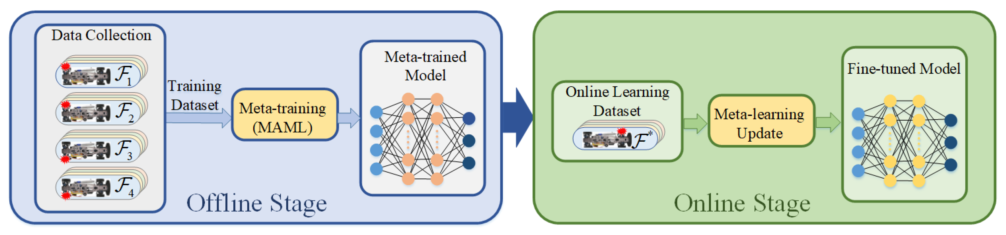 Sensors 22 00845 g004 550