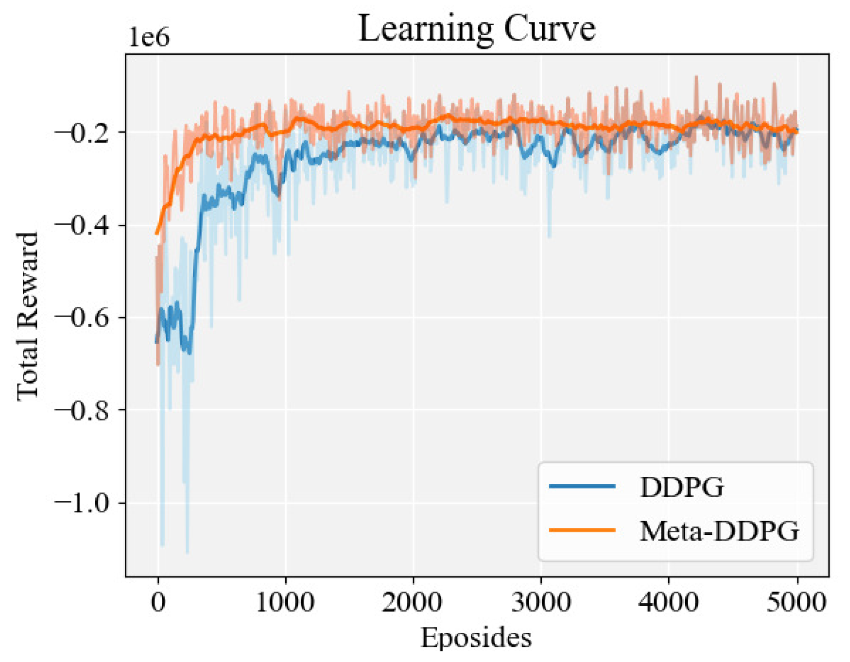 Sensors 22 00845 g005 550