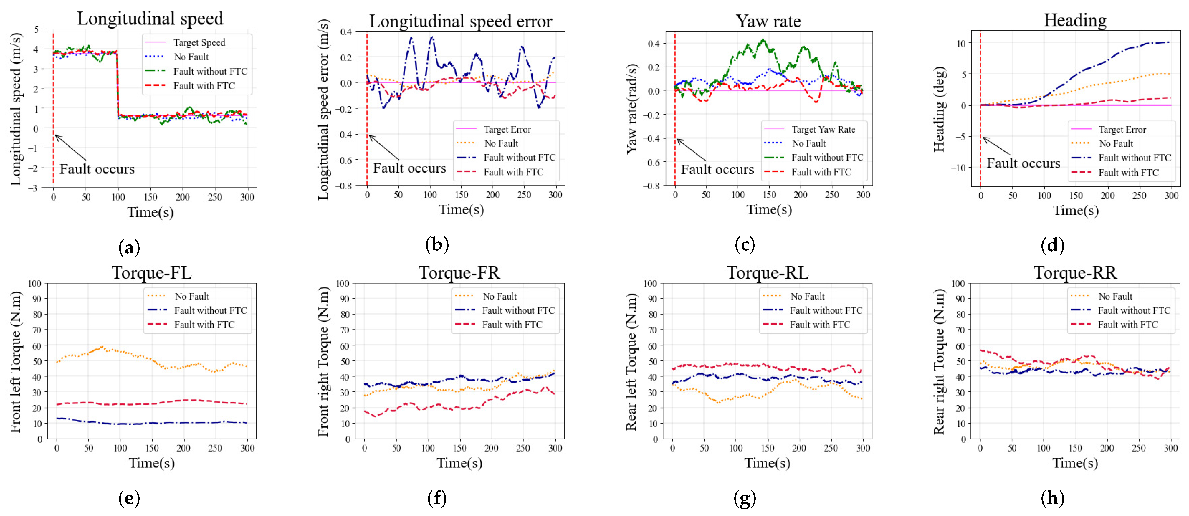 Sensors 22 00845 g006 550
