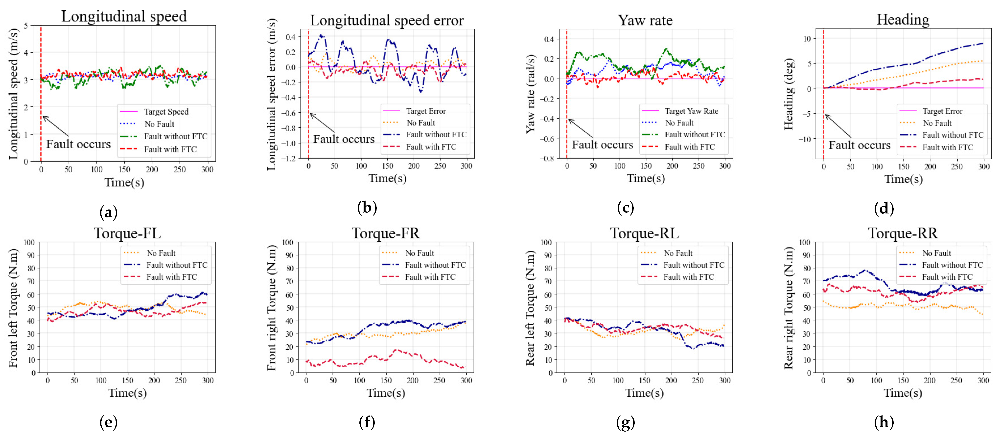 Sensors 22 00845 g007 550