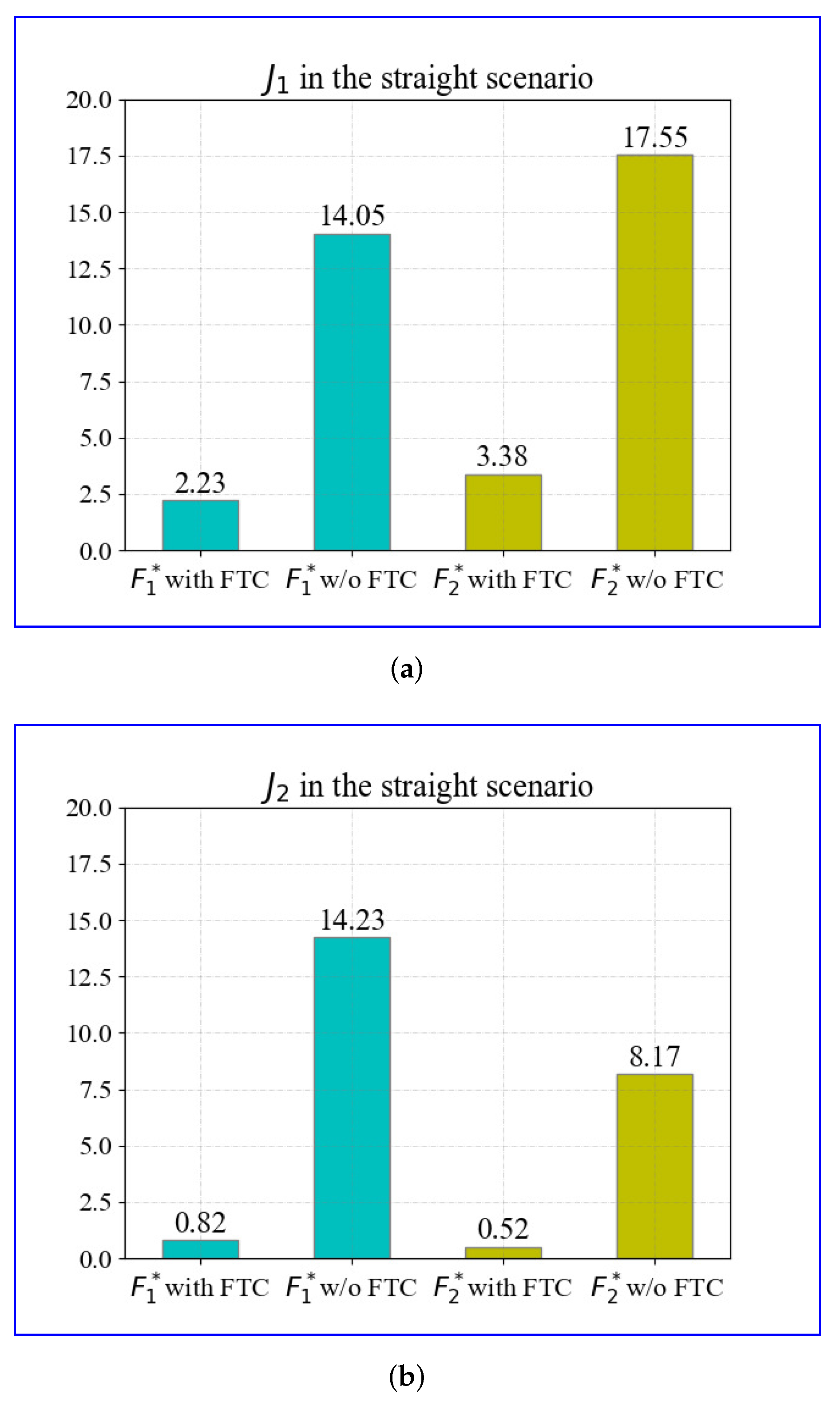 Sensors 22 00845 g008 550