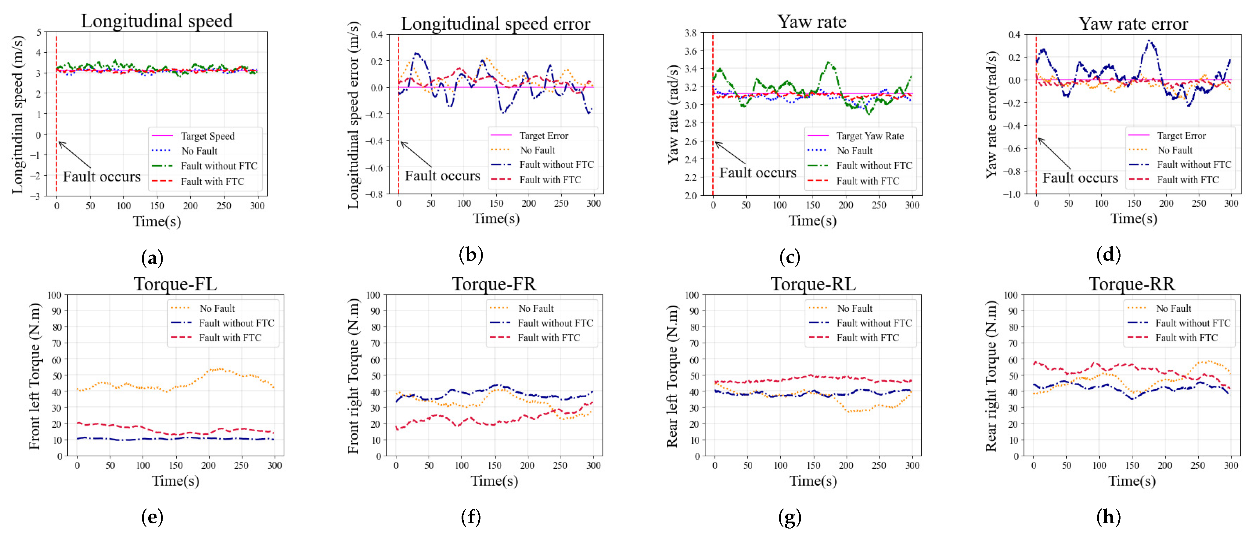 Sensors 22 00845 g009 550