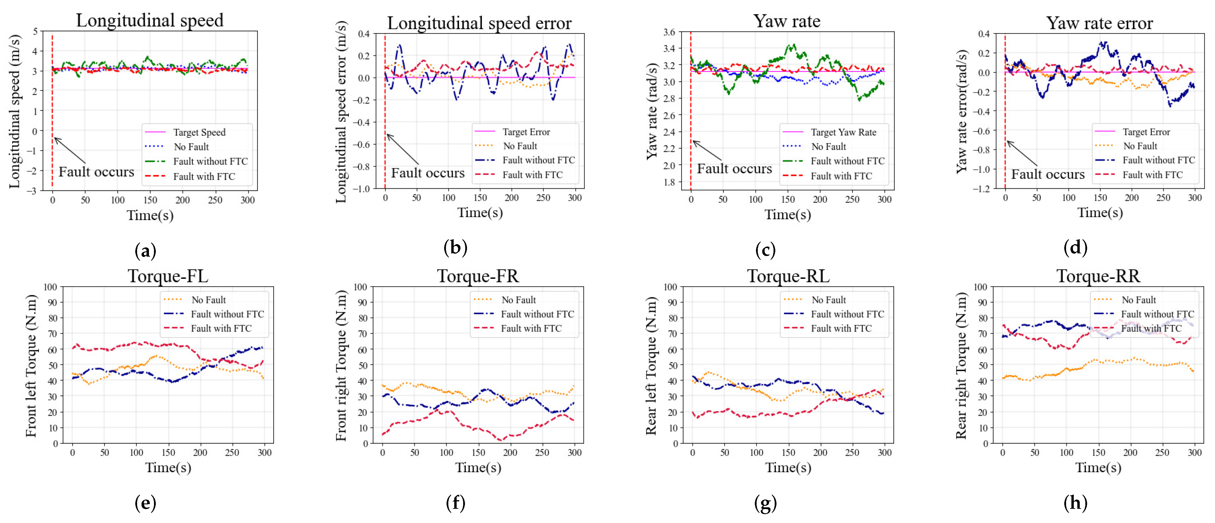 Sensors 22 00845 g010 550