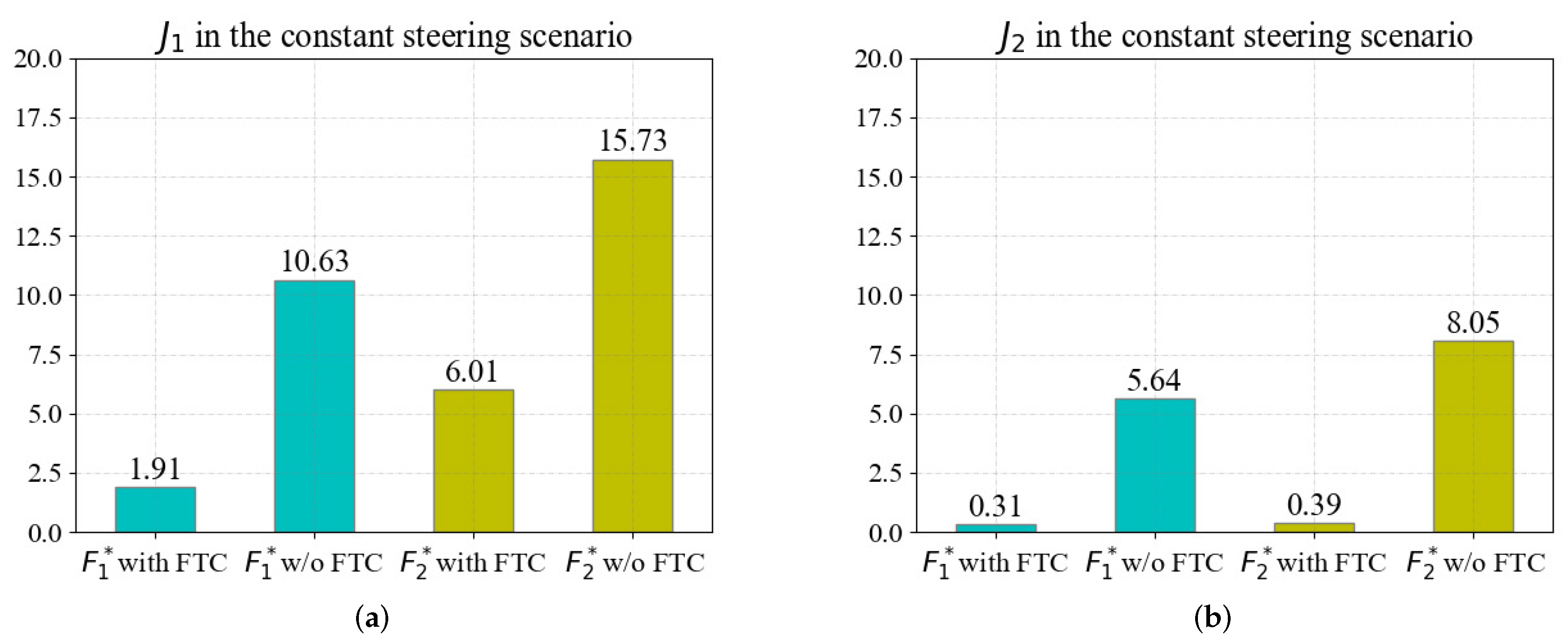 Sensors 22 00845 g011 550