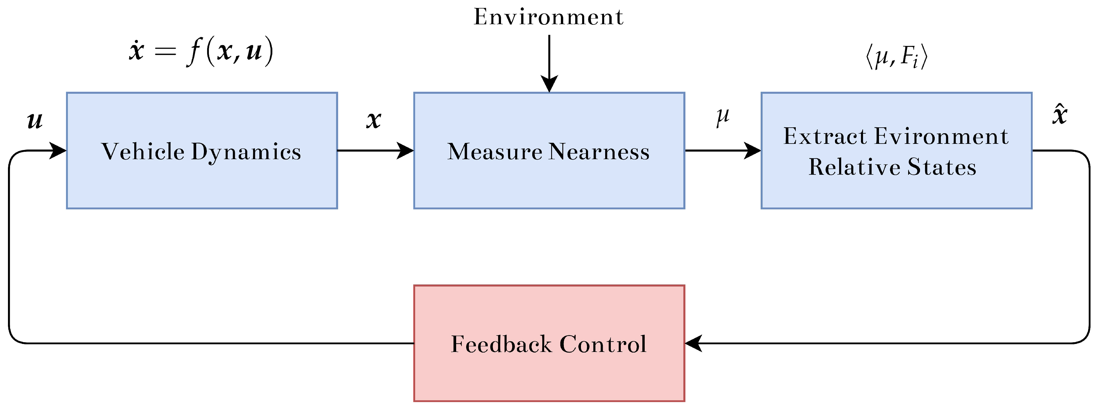 Sensors 22 00849 g002