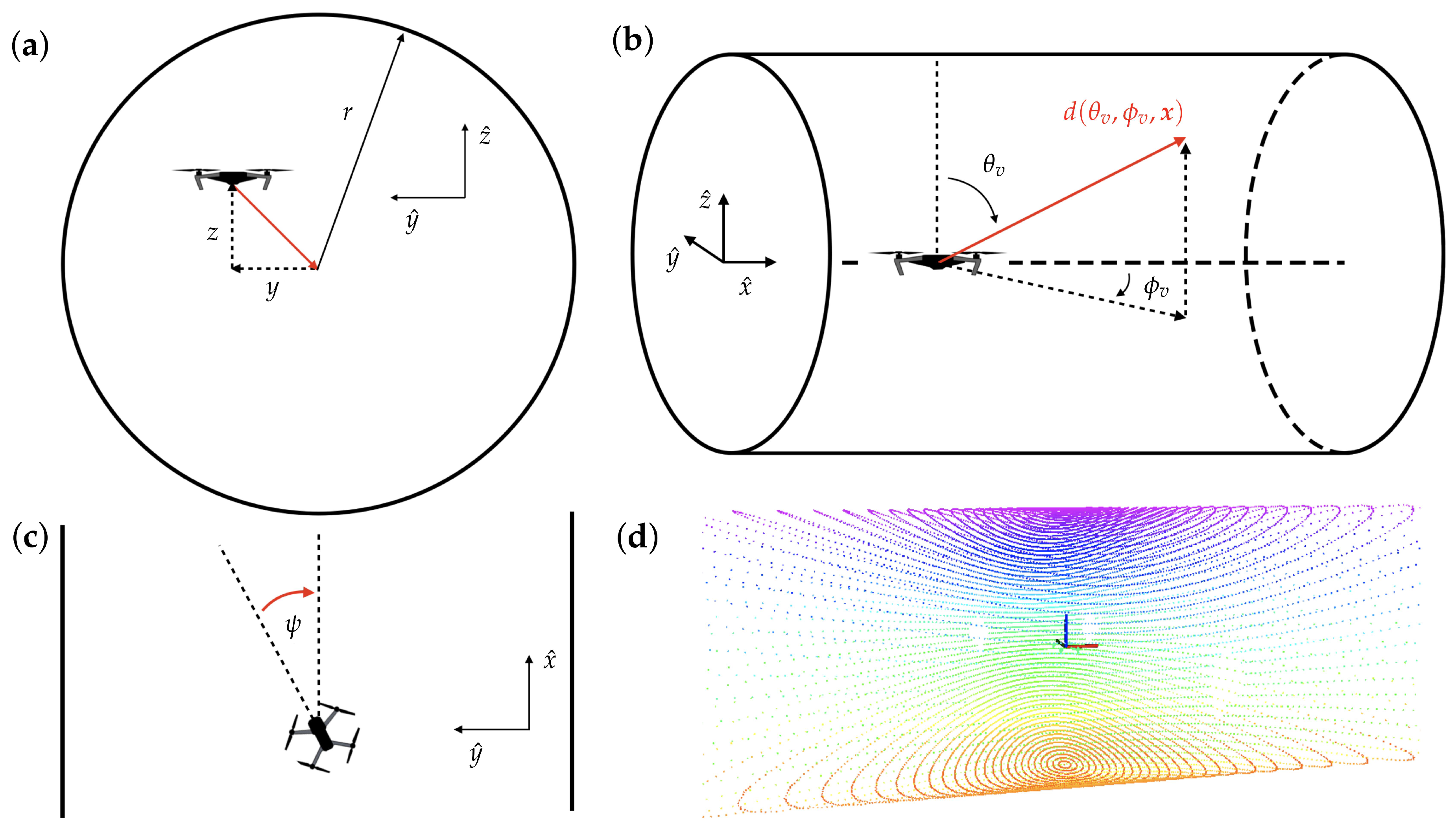 Sensors 22 00849 g003
