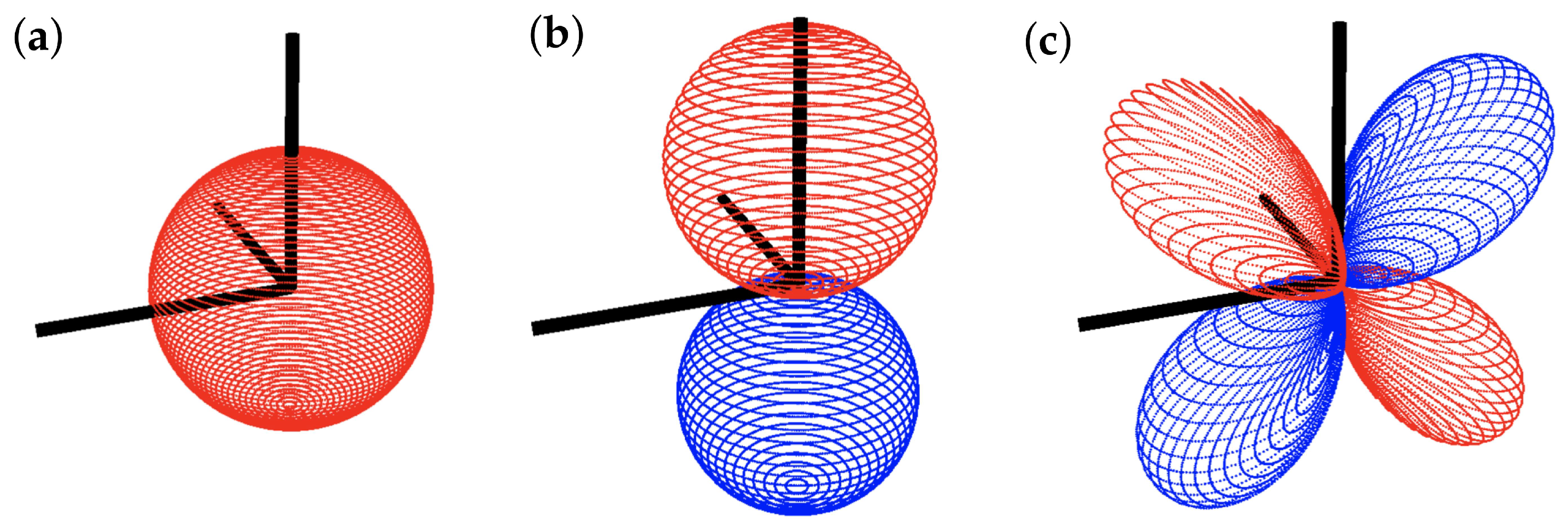 Sensors 22 00849 g004