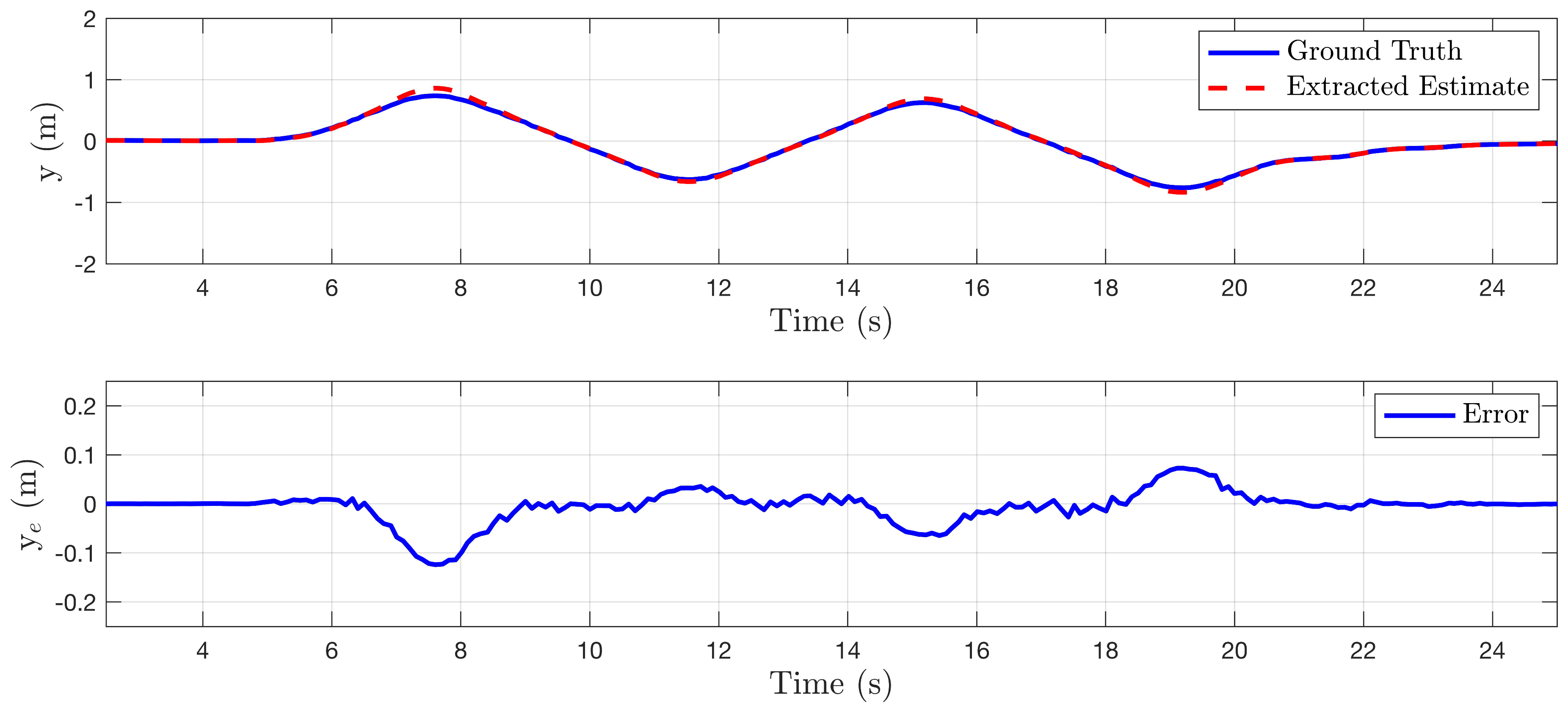 Sensors 22 00849 g006