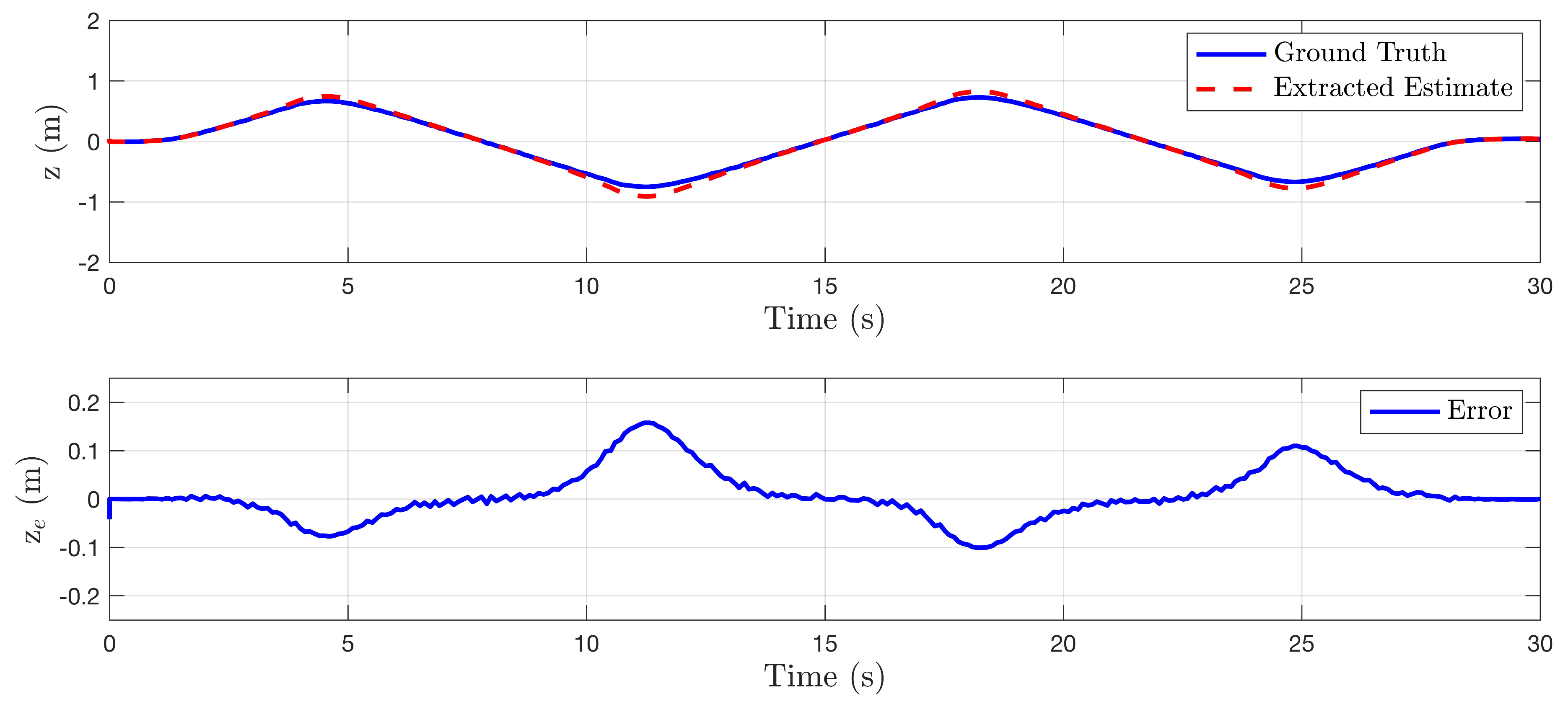 Sensors 22 00849 g007