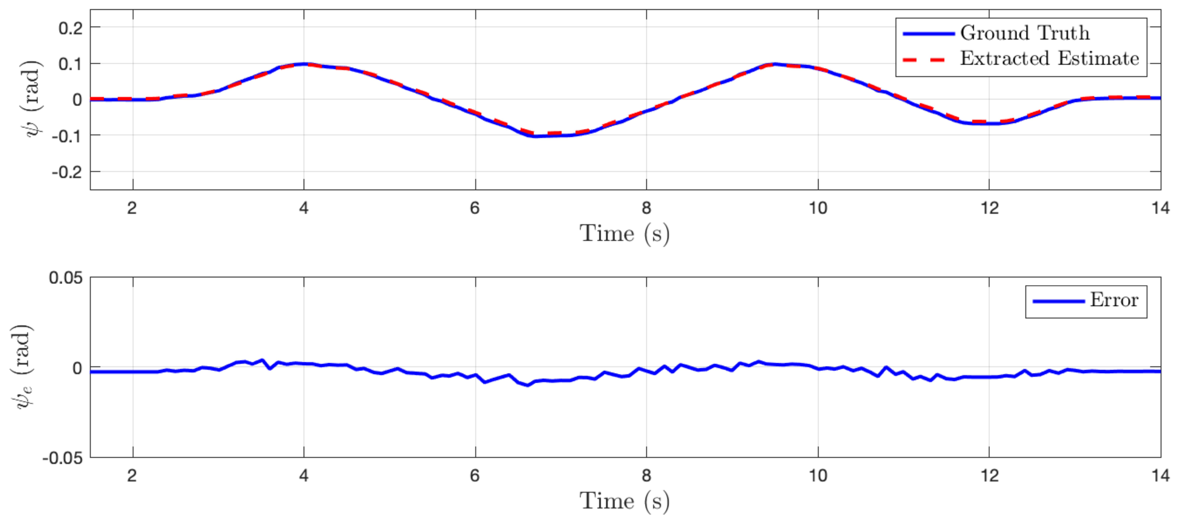 Sensors 22 00849 g008