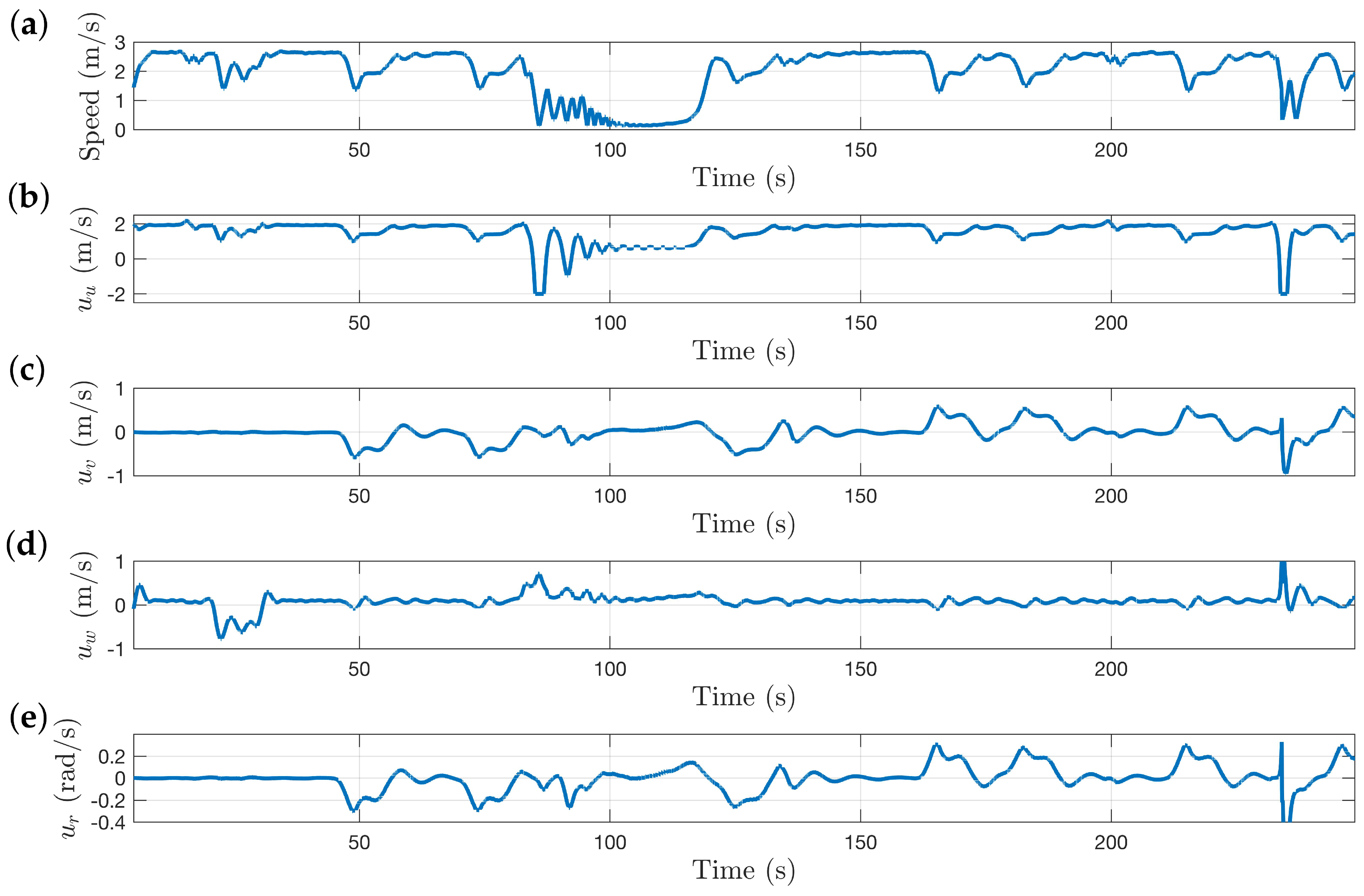 Sensors 22 00849 g014