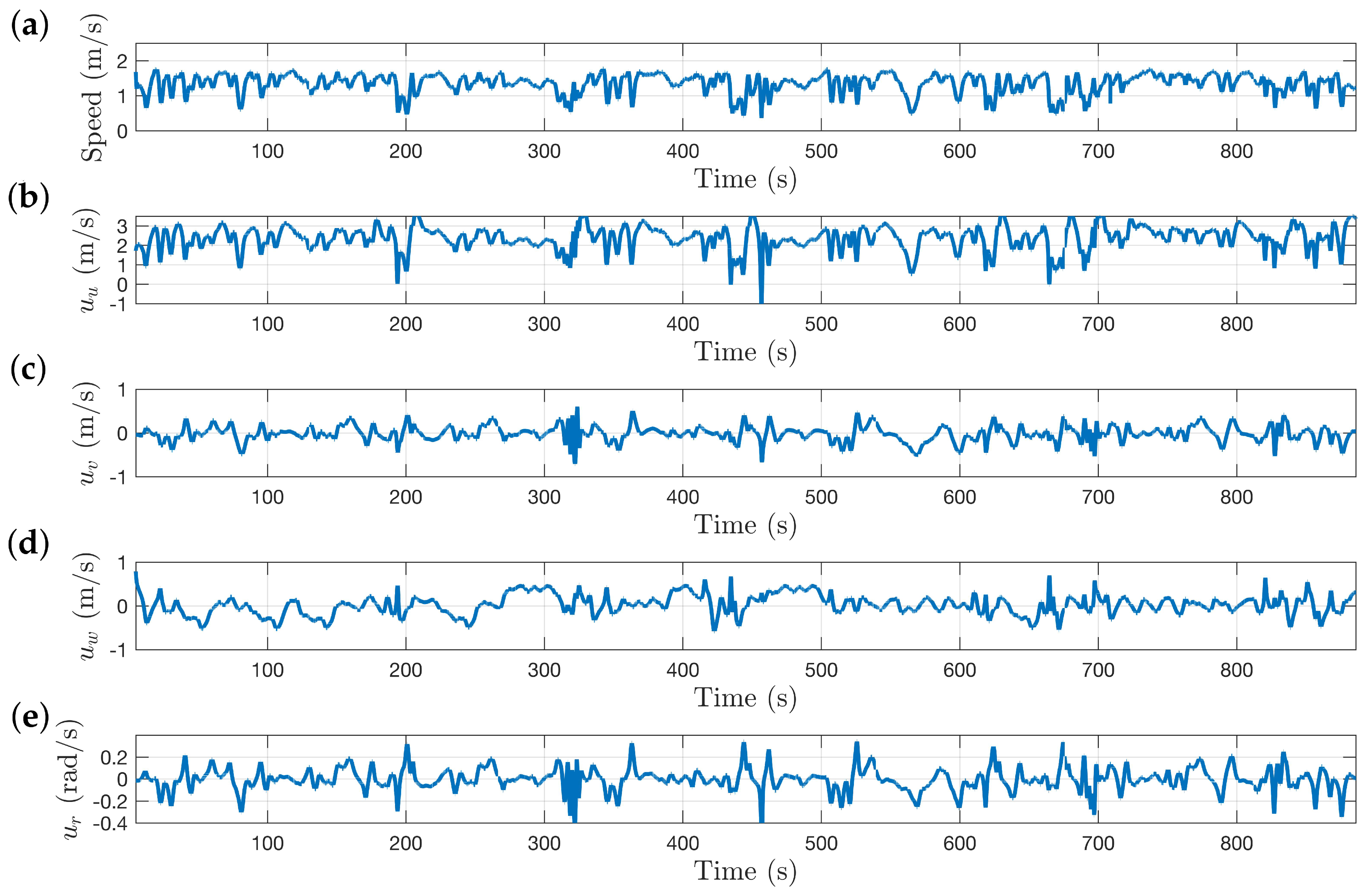 Sensors 22 00849 g016