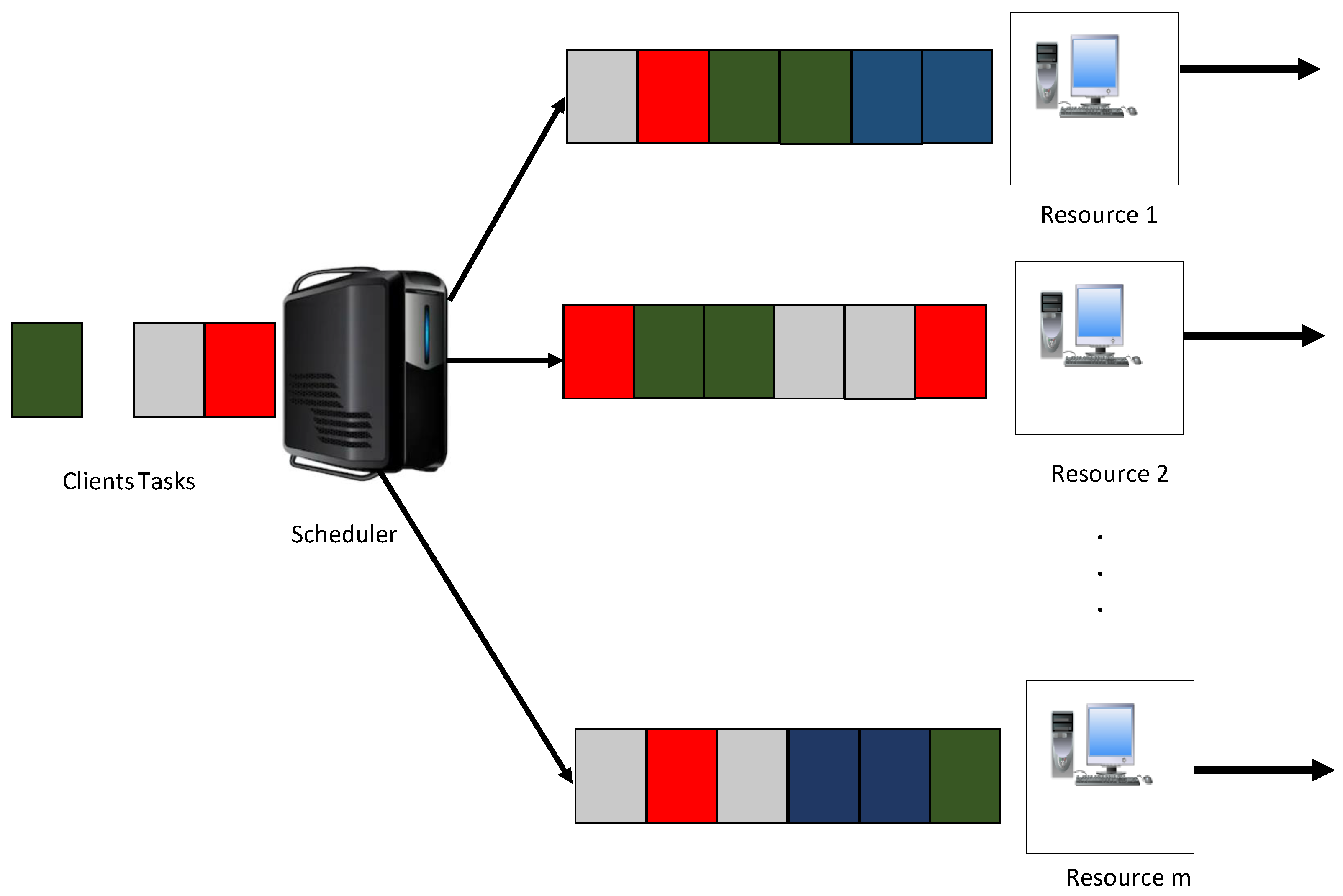 Sensors 22 00850 g003 550