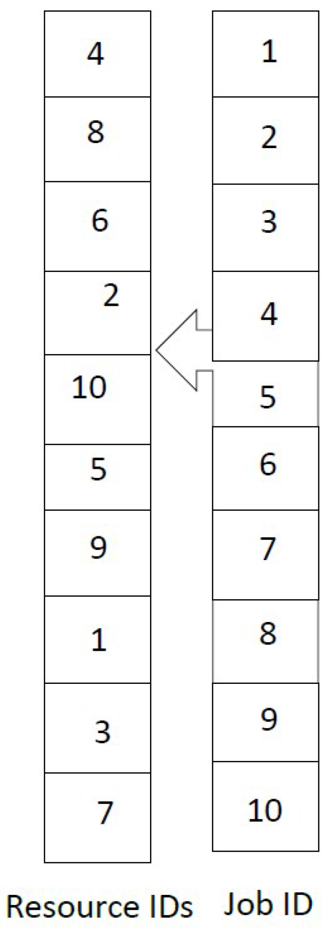 Sensors 22 00850 g005 550