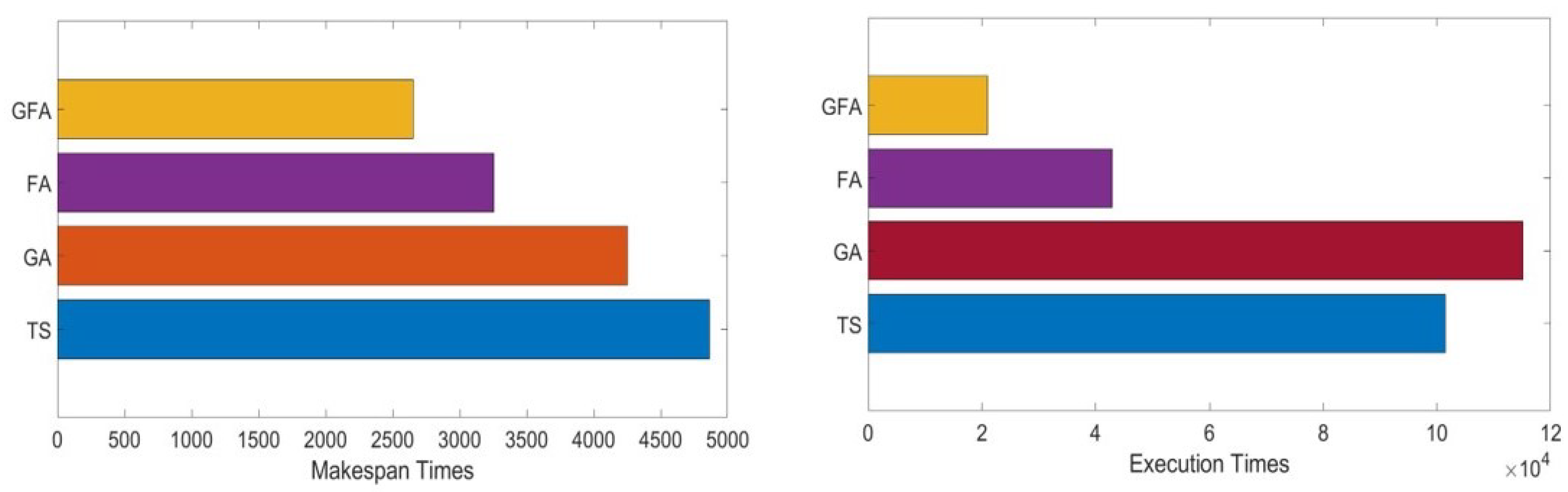 Sensors 22 00850 g009 550