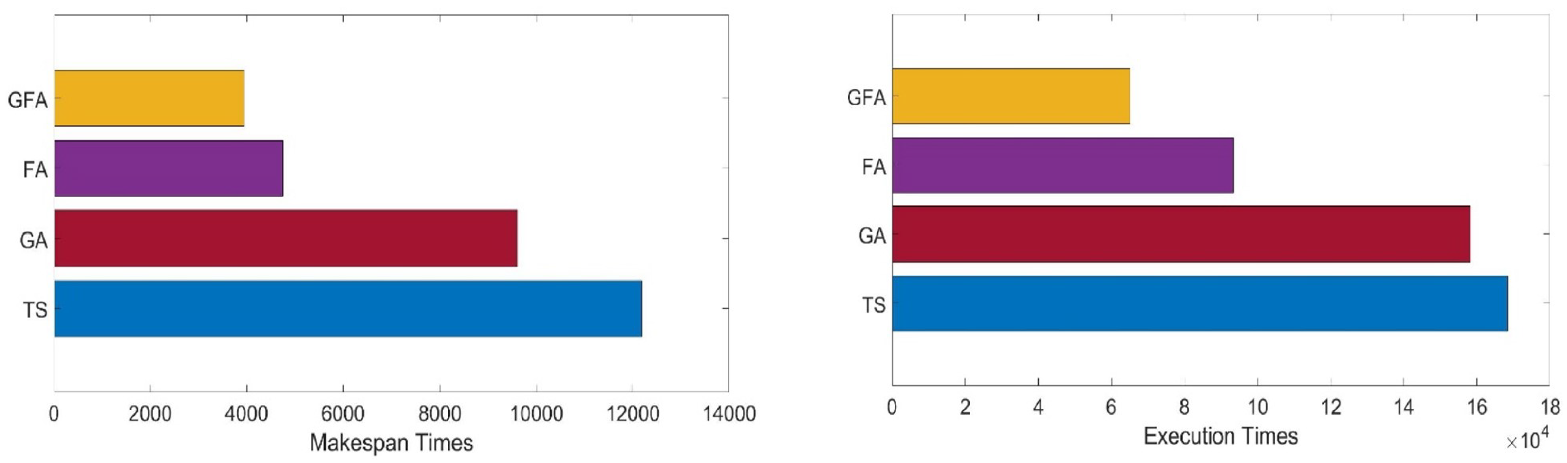 Sensors 22 00850 g010 550