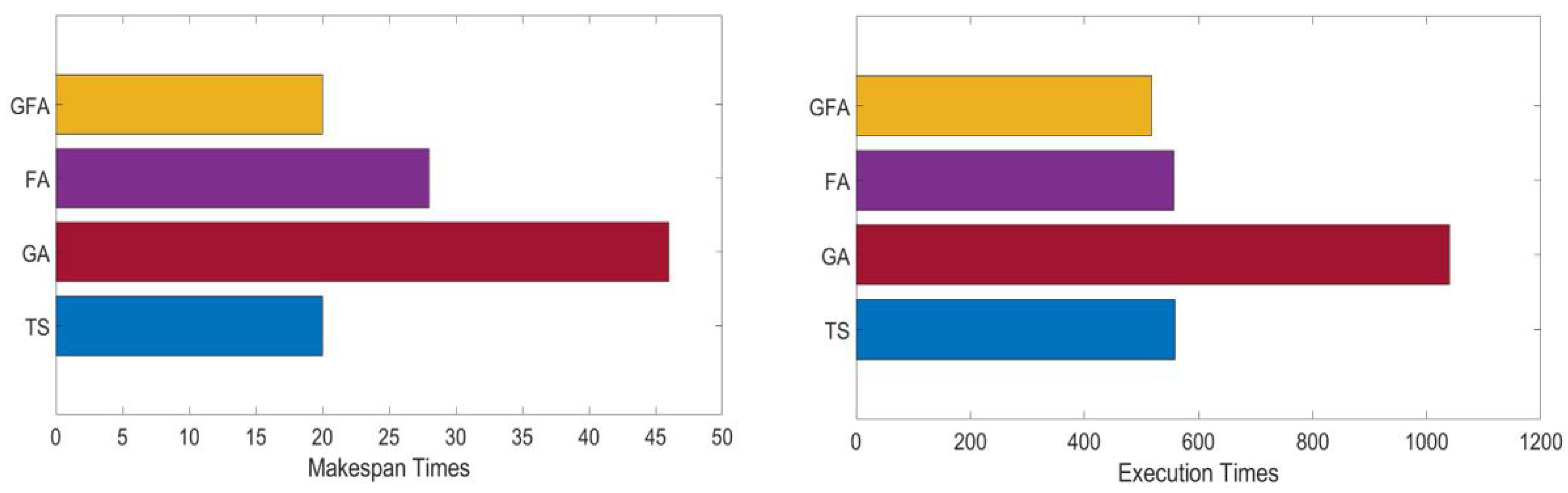 Sensors 22 00850 g011 550