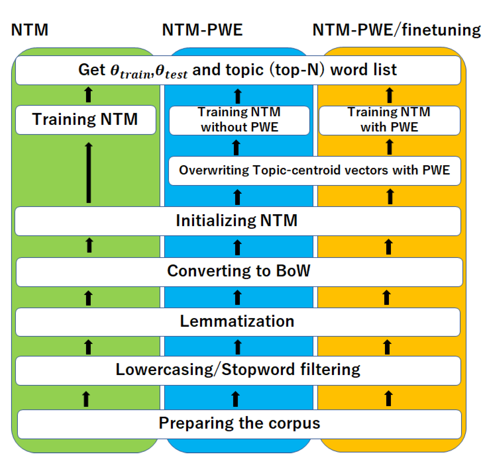 From my data analysis, I suspect that you will be interested in my data  analysis : r/intj