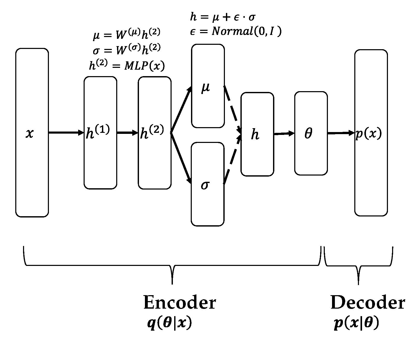 Sensors 22 00852 g002 550