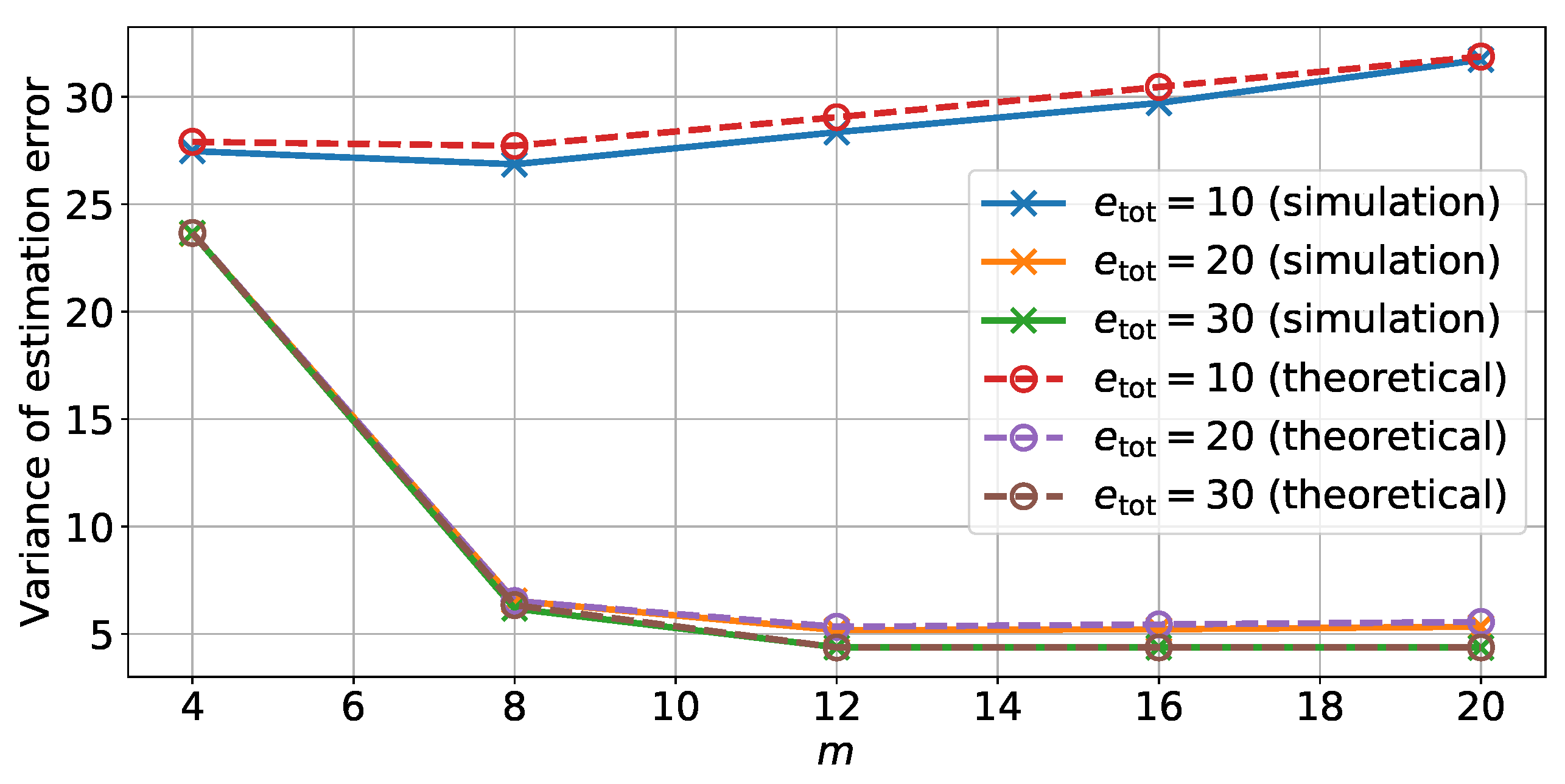 Sensors 22 00853 g003 Sensors 22 00853 g003