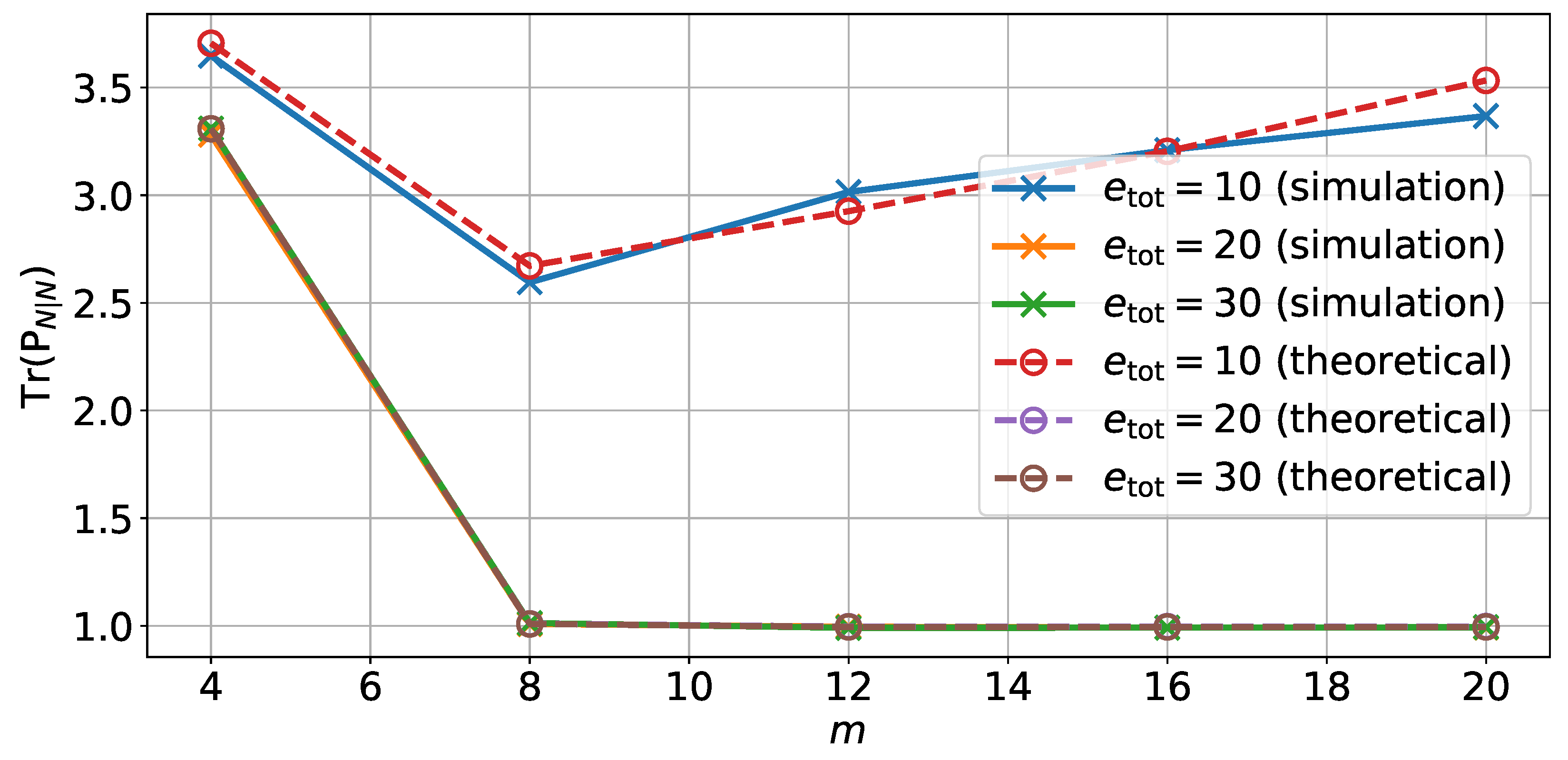 Sensors 22 00853 g005 Sensors 22 00853 g005