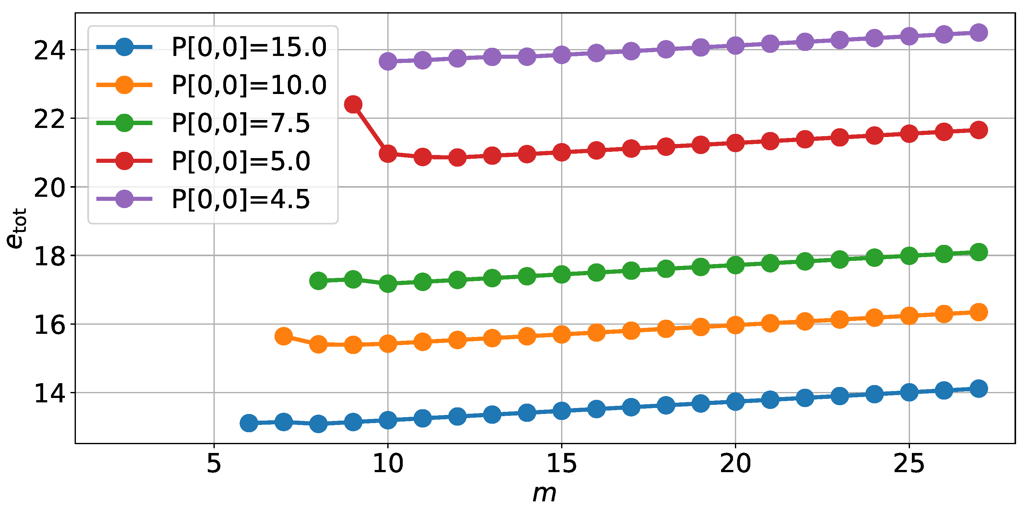 Sensors 22 00853 g006 Sensors 22 00853 g006