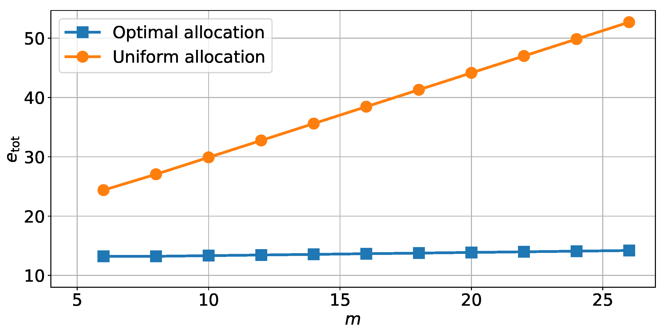 Sensors 22 00853 g007 Sensors 22 00853 g007