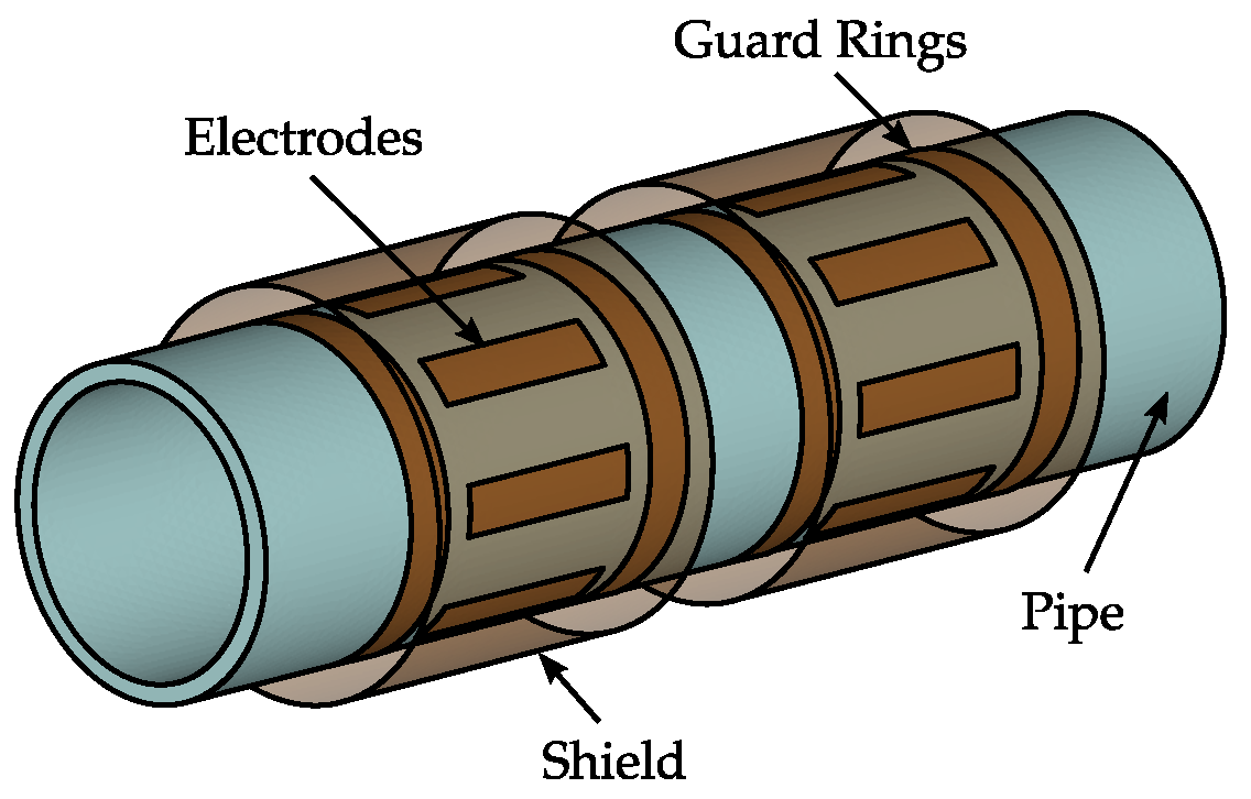 Sensors 22 00856 g002 550