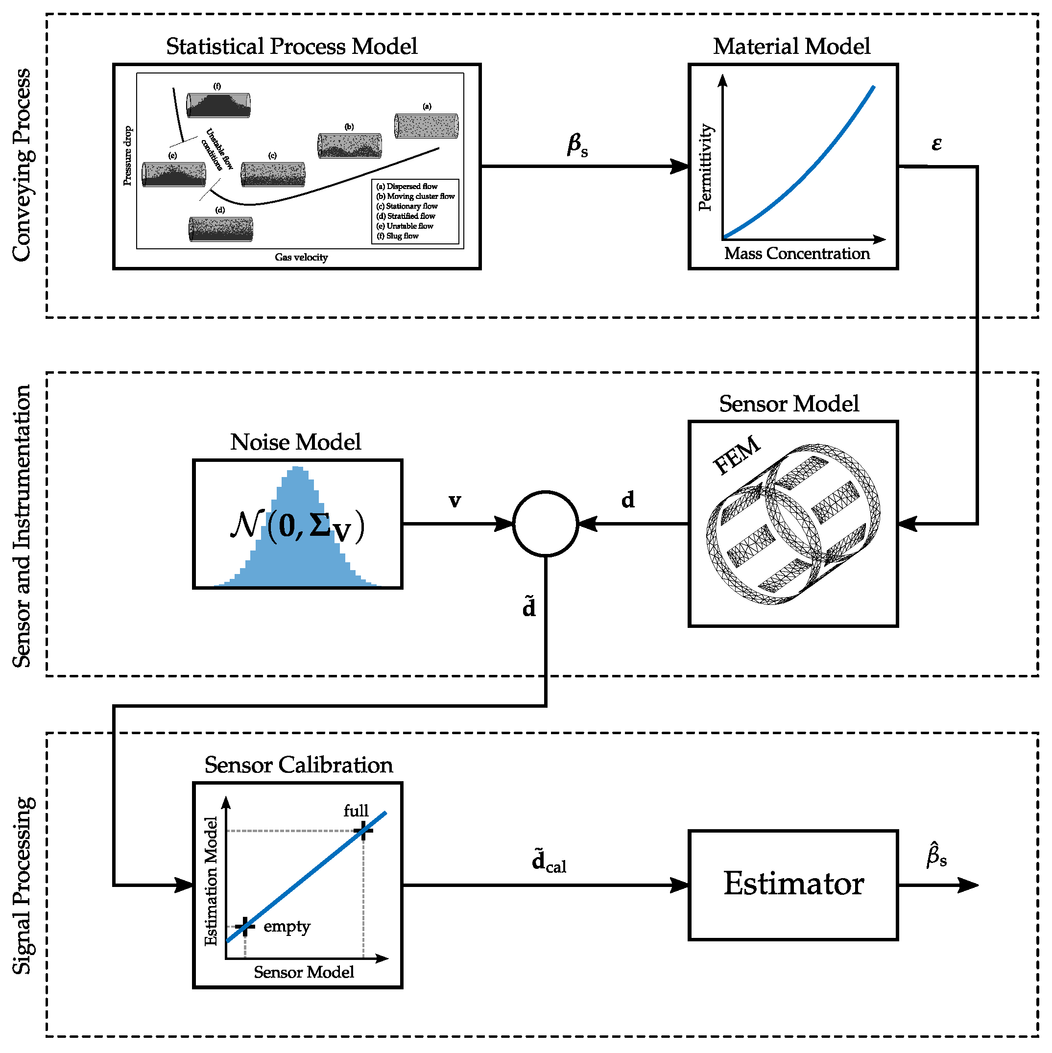 Sensors 22 00856 g004 550
