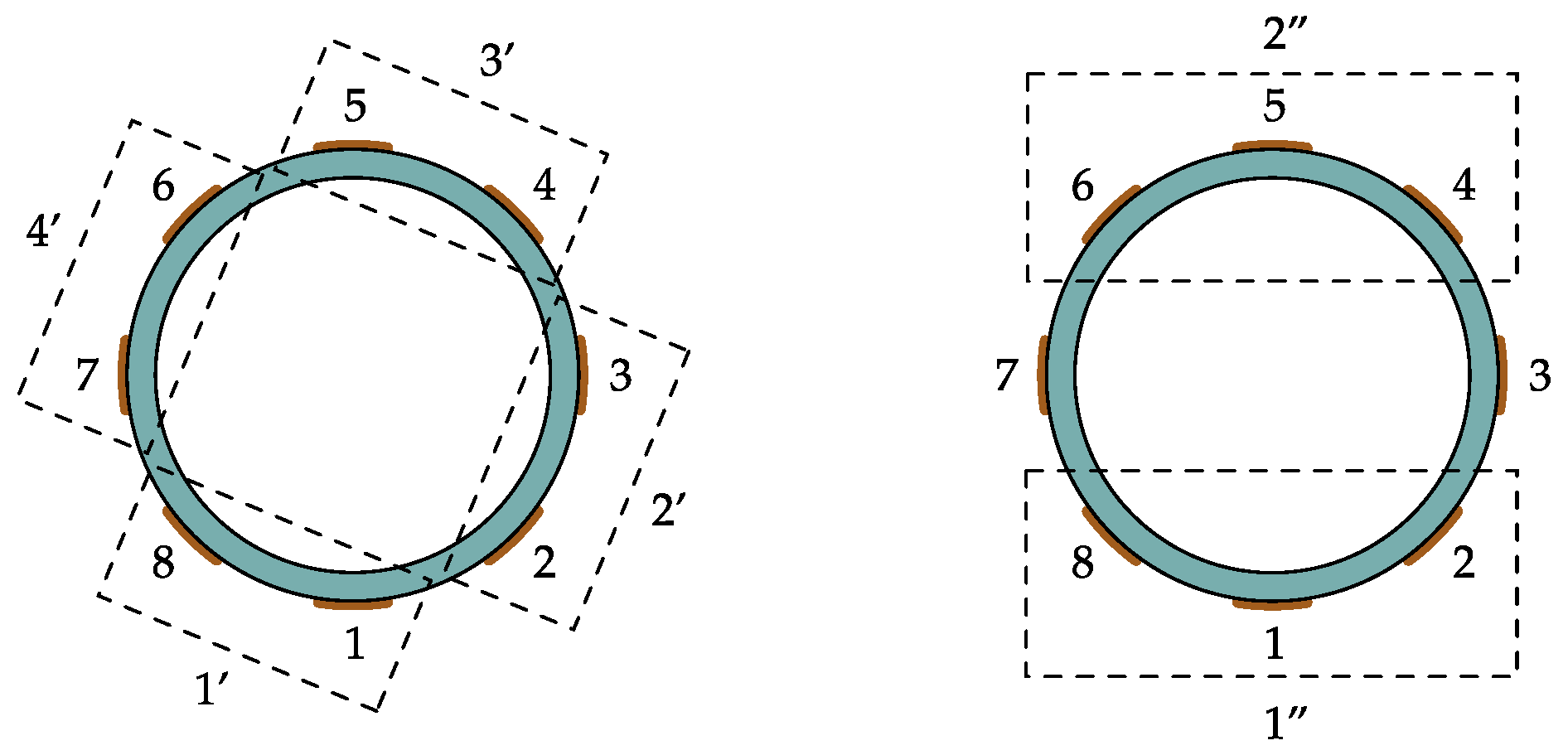 Sensors 22 00856 g008 550