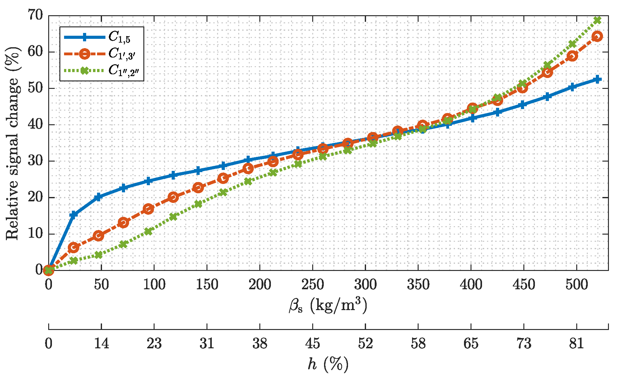 Sensors 22 00856 g010 550